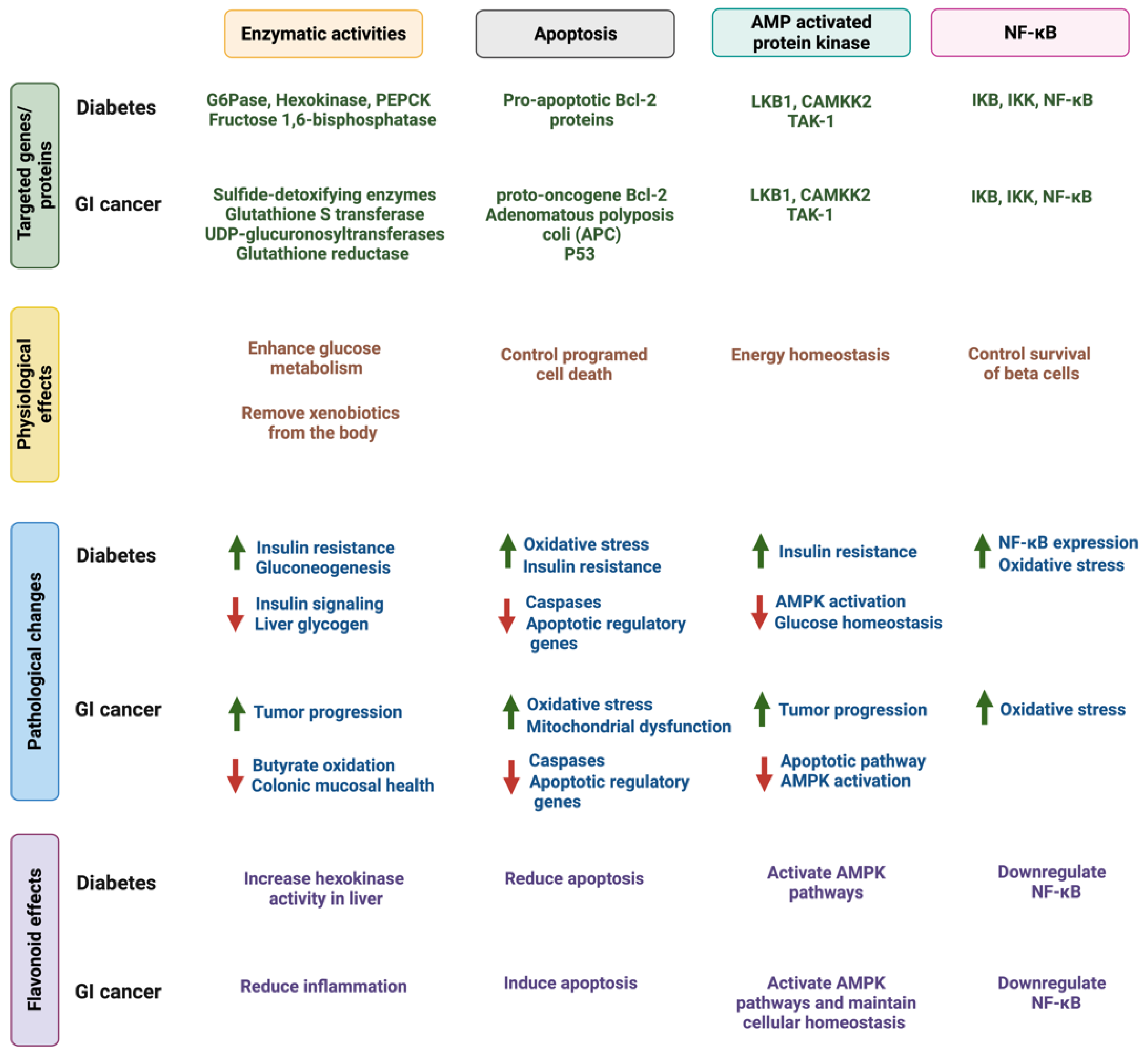 Cancers 14 06073 g004