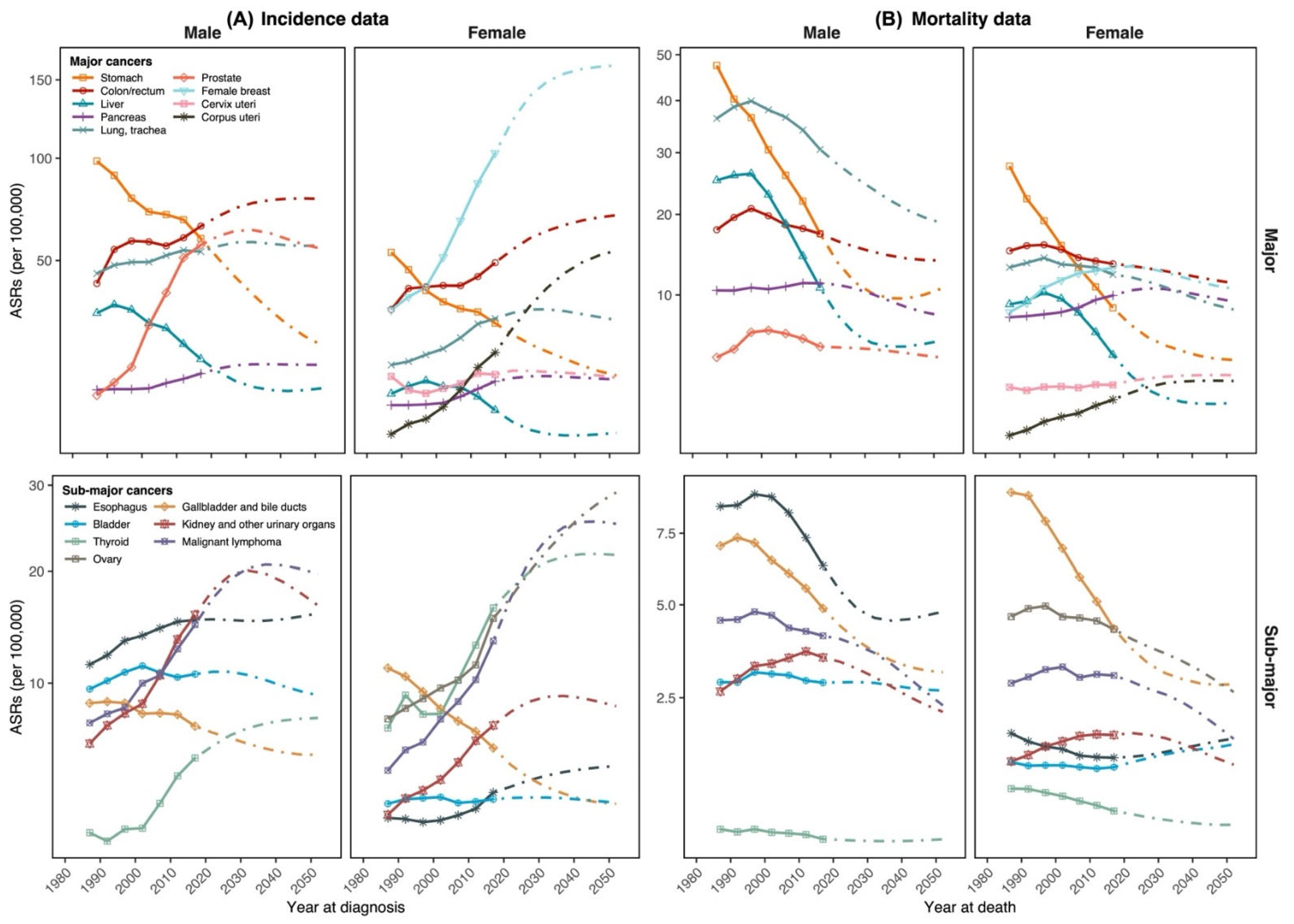 Cancers 14 06076 g002