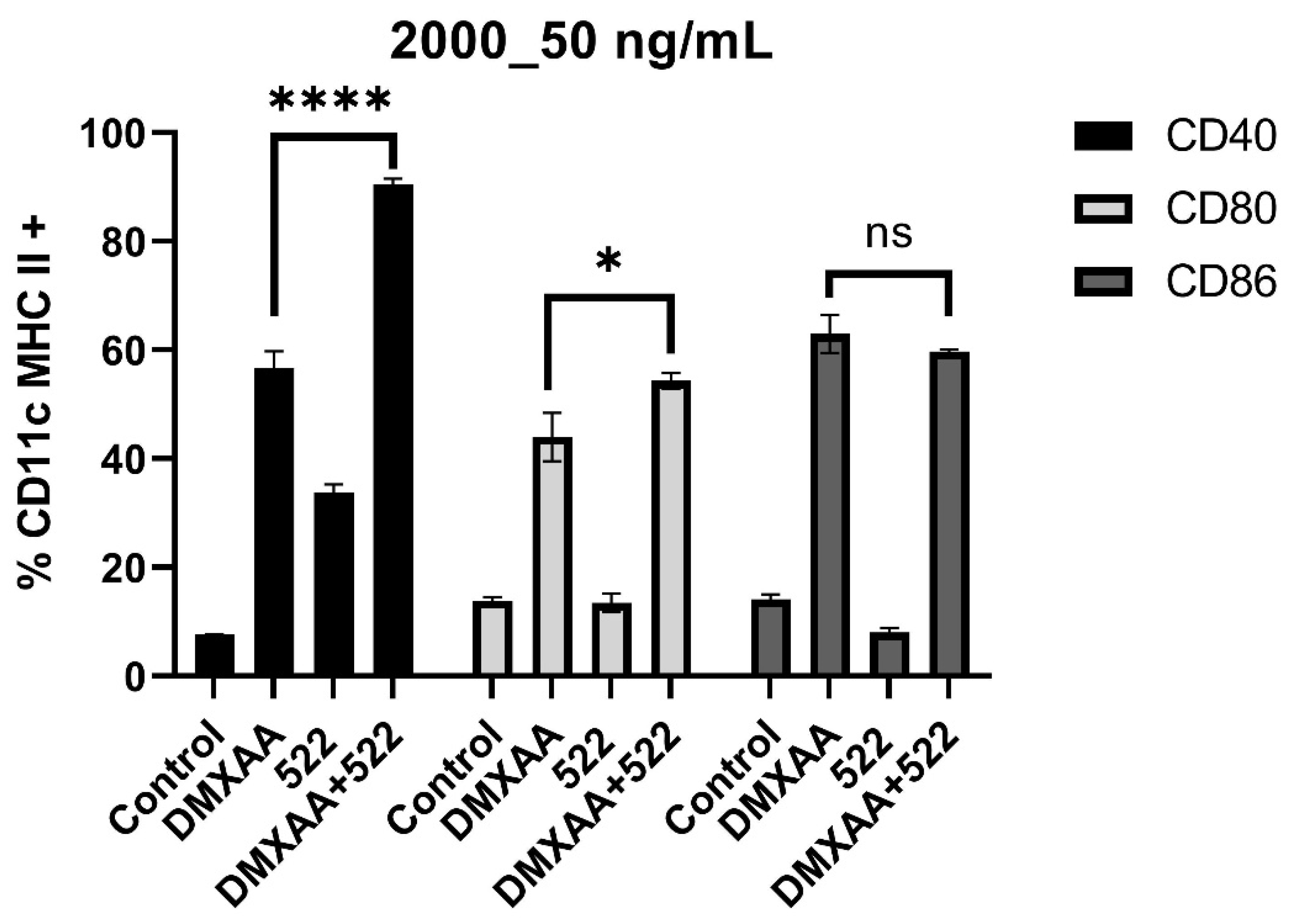 Cancers 14 06091 g003 Cancers 14 06091 g003