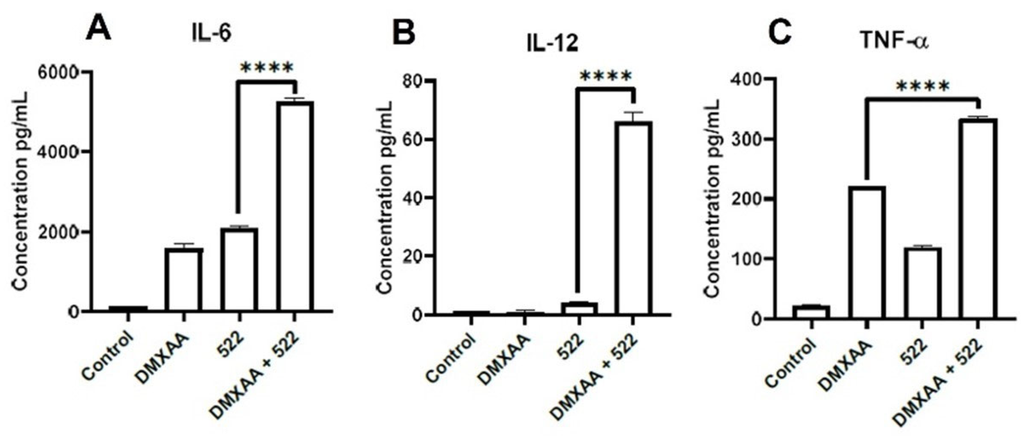 Cancers 14 06091 g004 Cancers 14 06091 g004