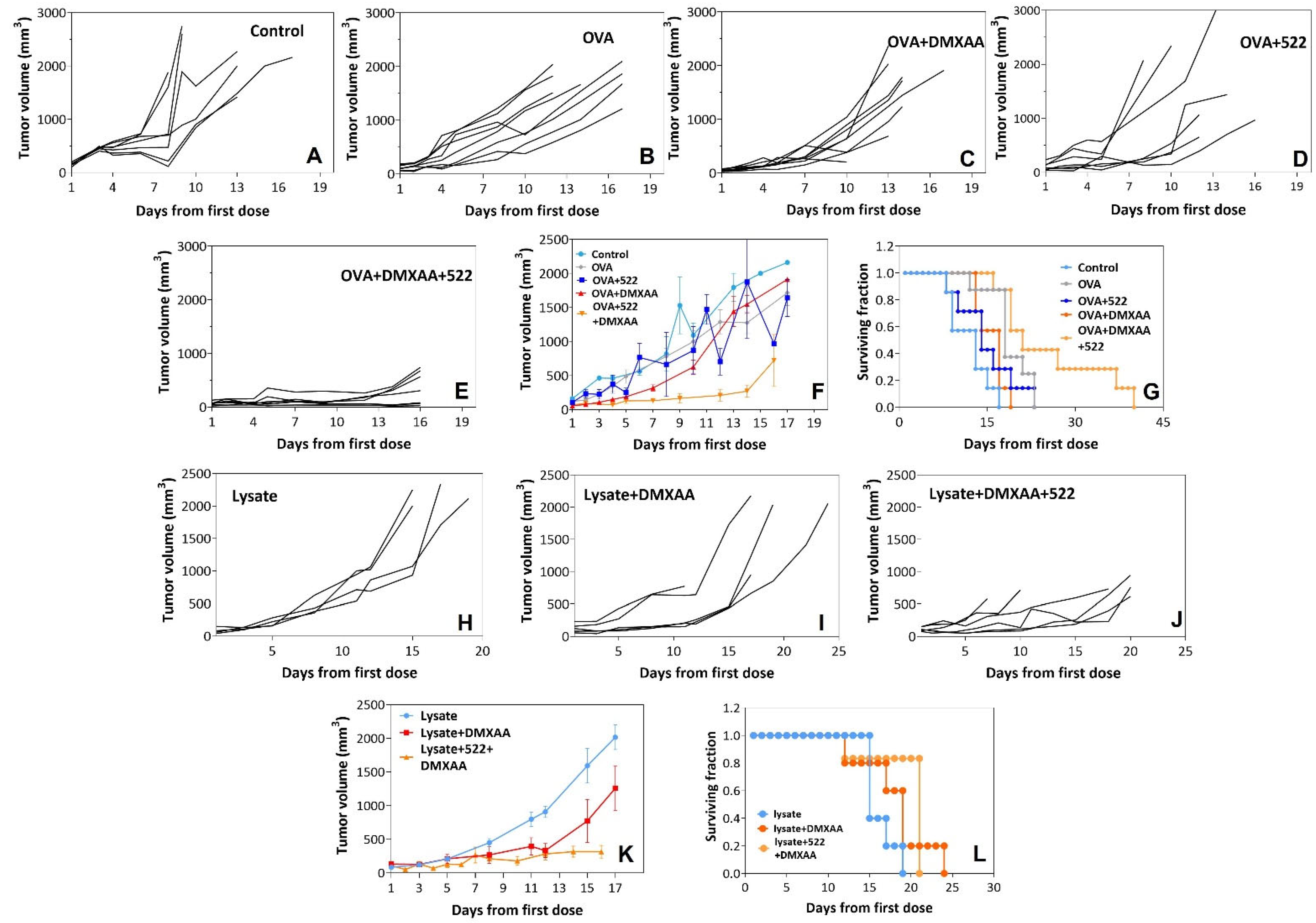 Cancers 14 06091 g005 Cancers 14 06091 g005
