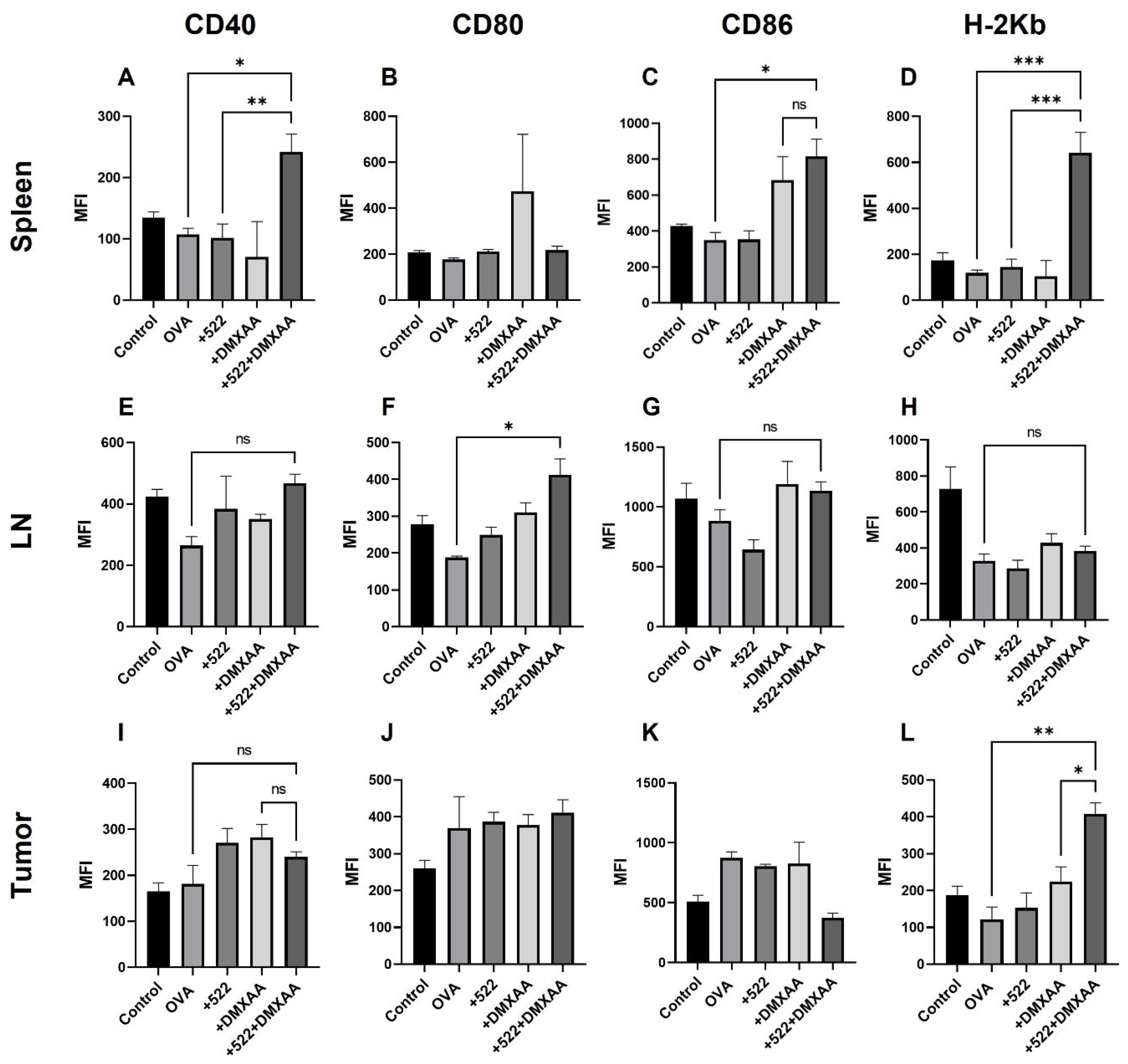 Cancers 14 06091 g007 Cancers 14 06091 g007