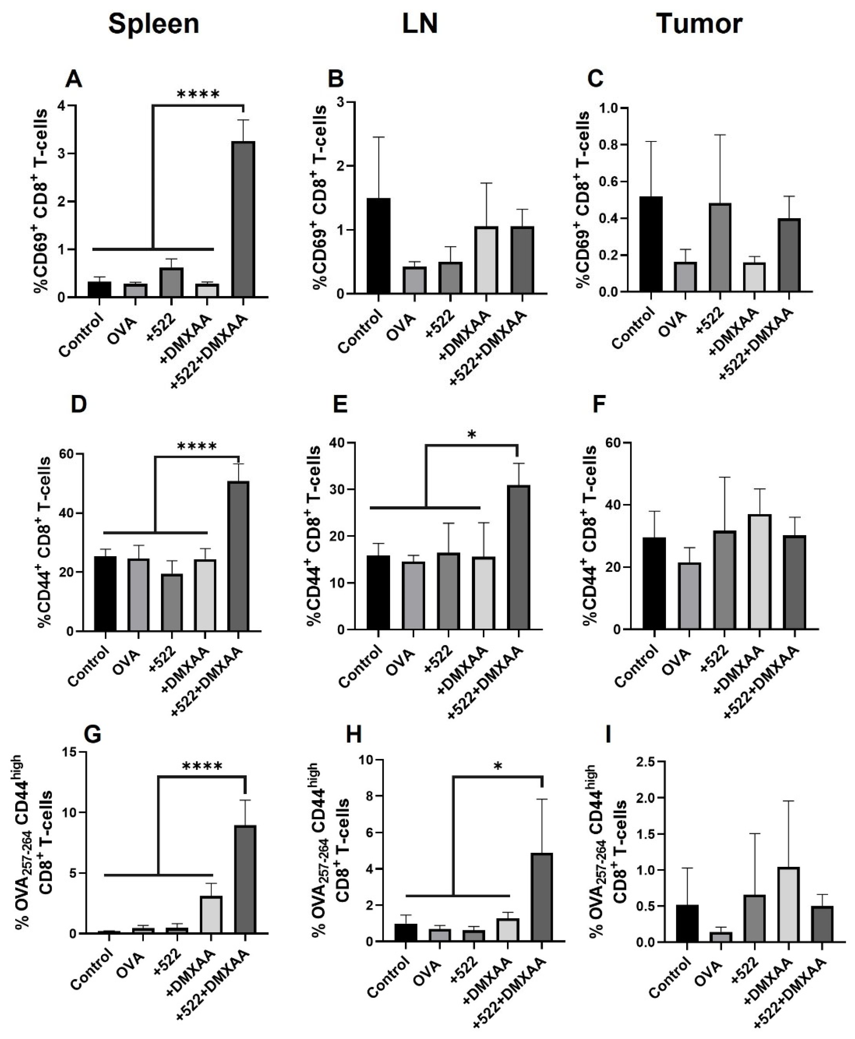 Cancers 14 06091 g010 Cancers 14 06091 g010