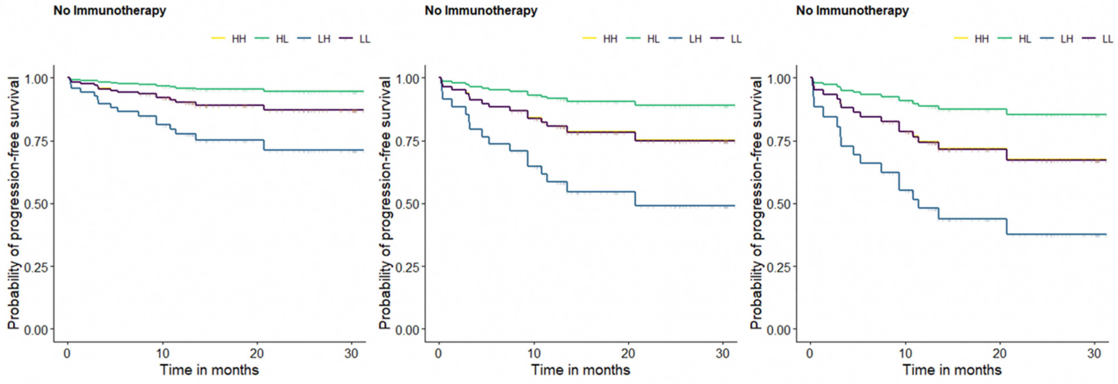 Cancers 14 06095 g001b Cancers 14 06095 g001b