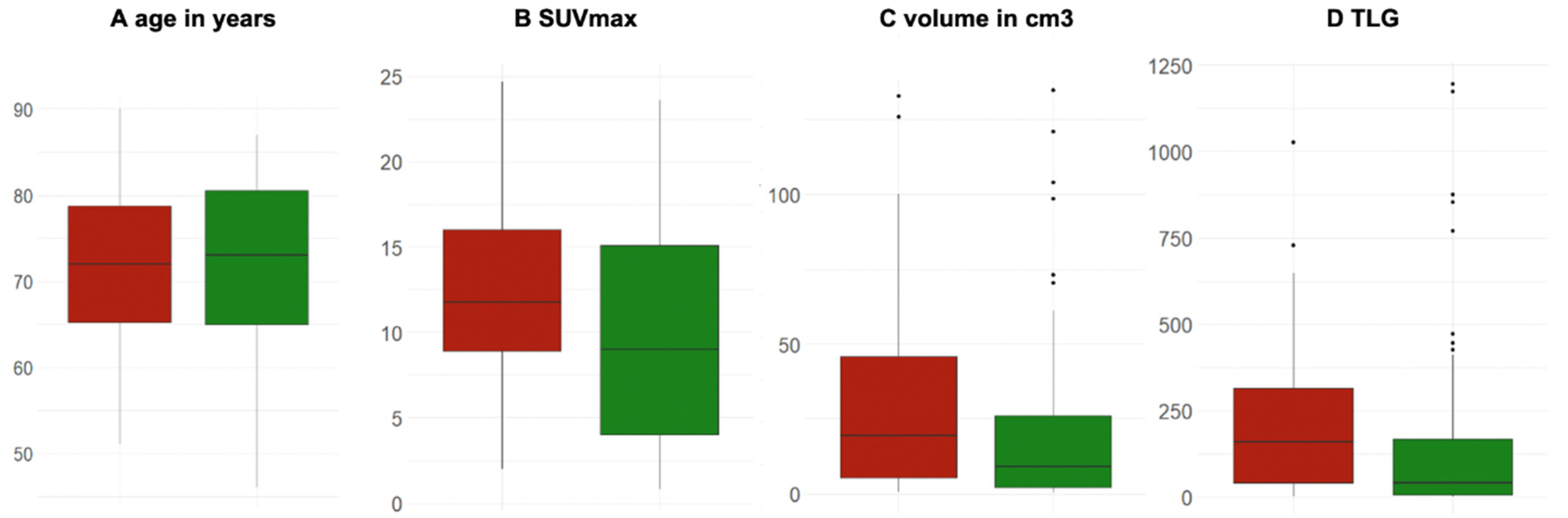 Cancers 14 06095 g002 Cancers 14 06095 g002