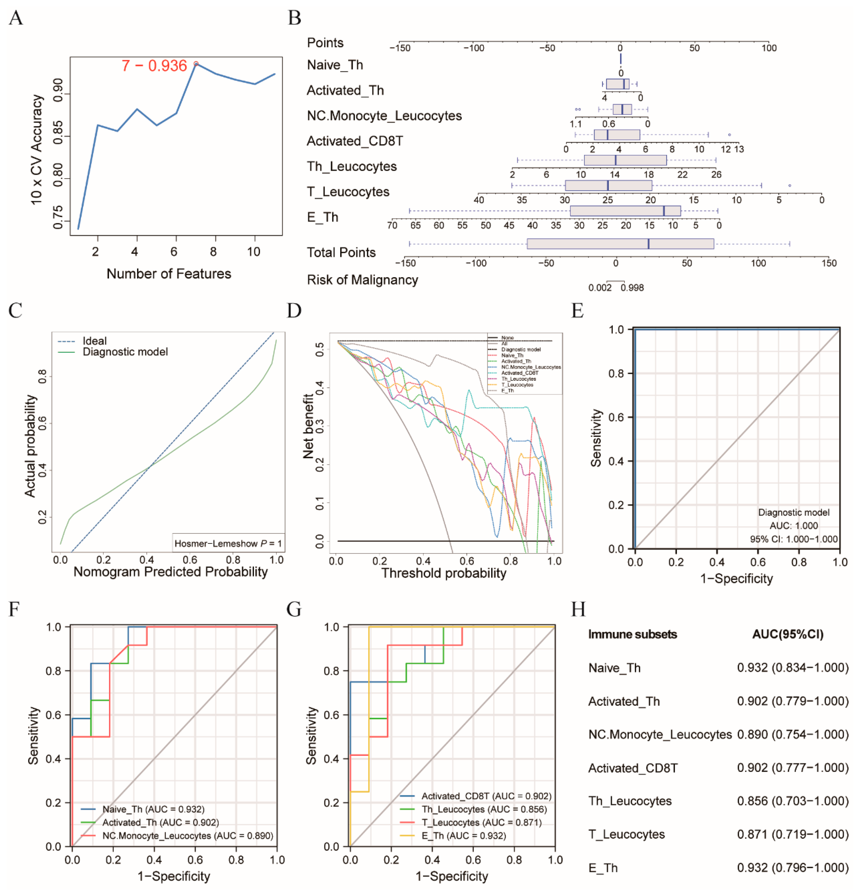 Cancers 14 06105 g003 Cancers 14 06105 g003