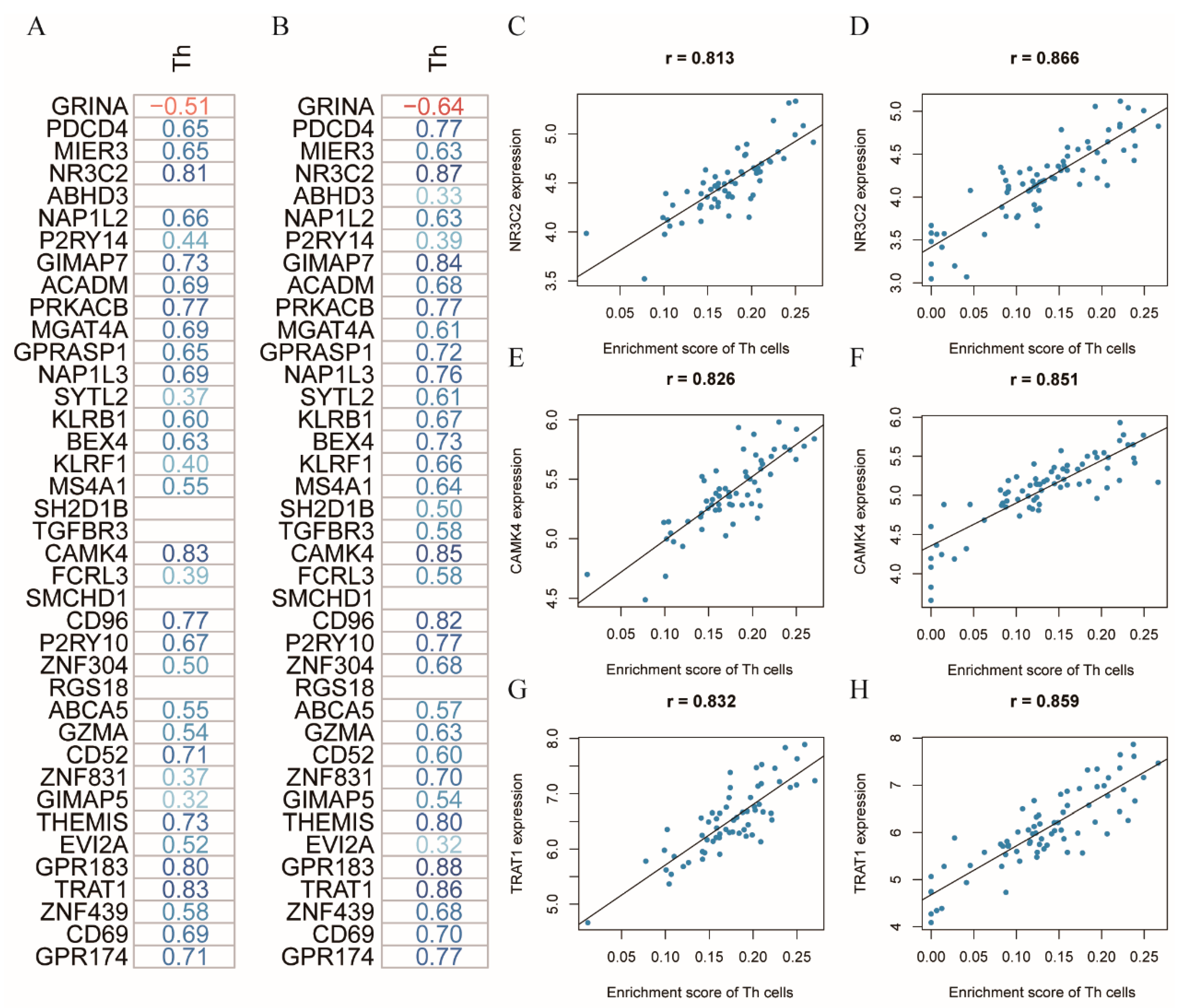 Cancers 14 06105 g005 Cancers 14 06105 g005
