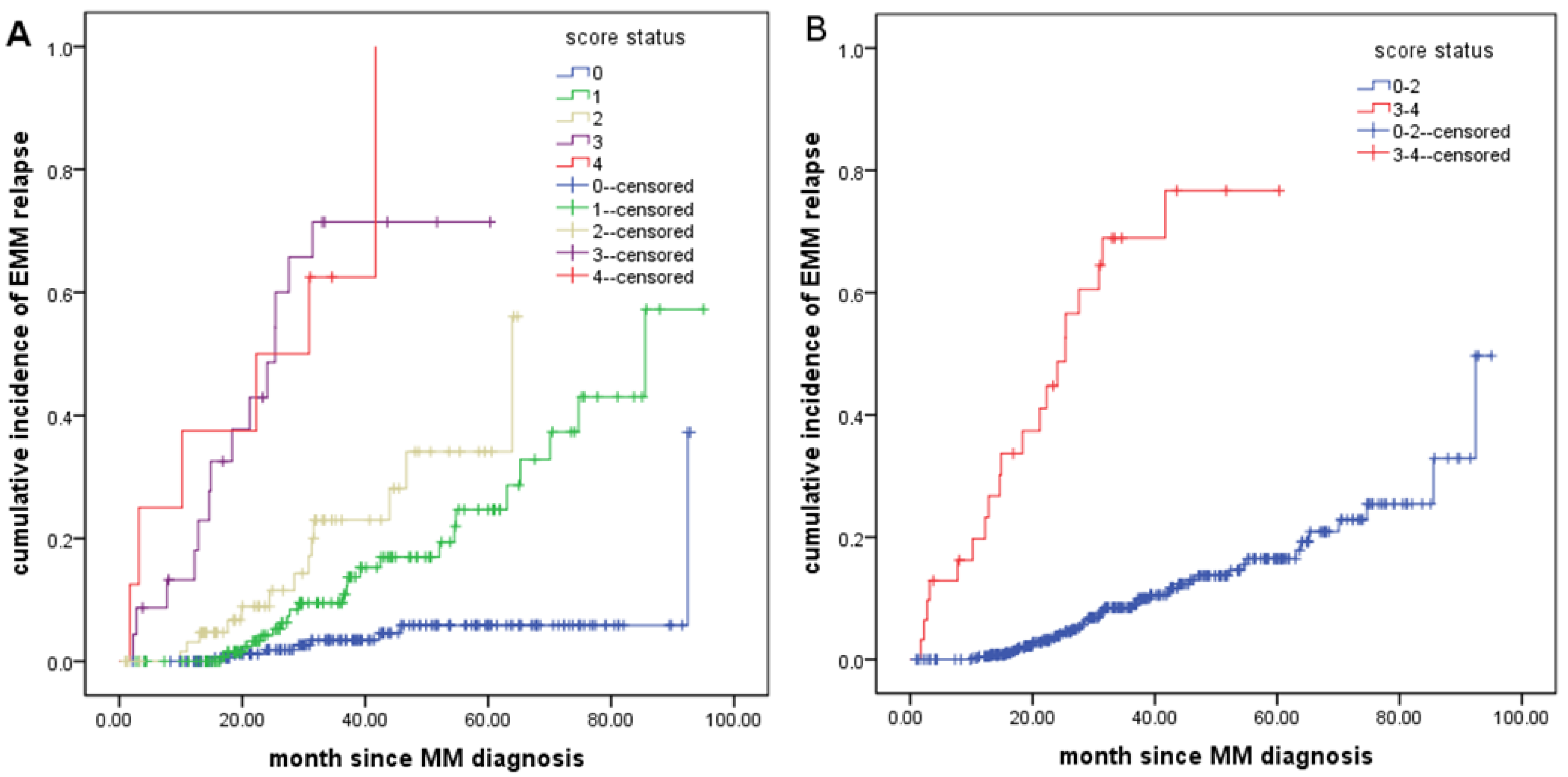 Cancers 14 06106 g004