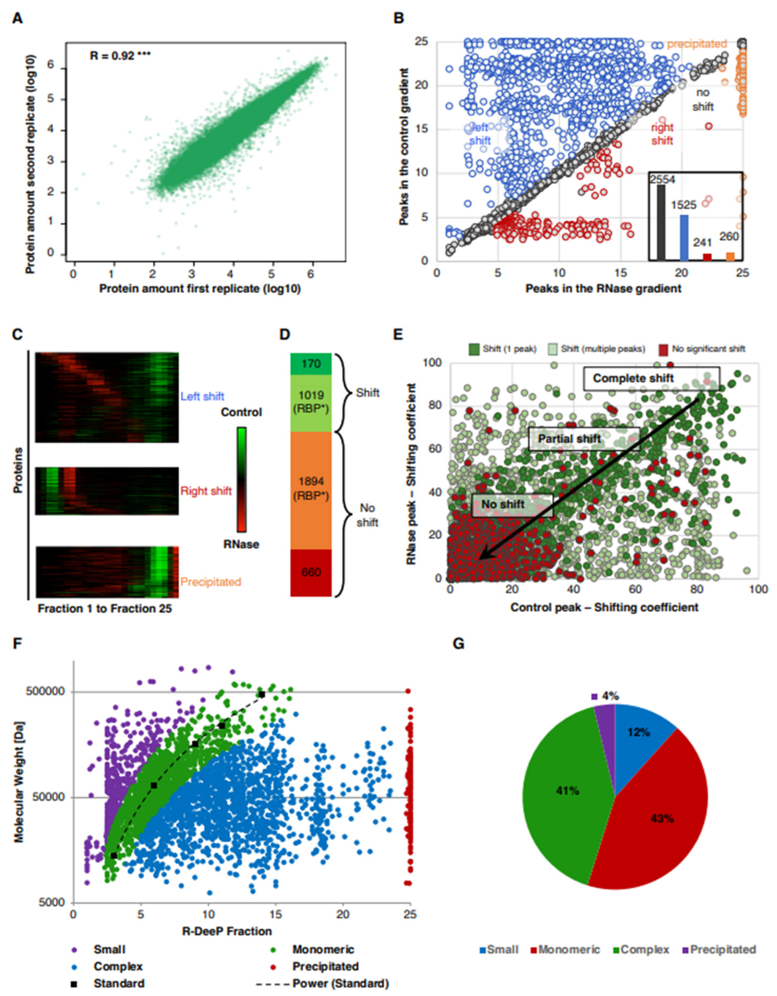 Cancers 14 06109 g002 Cancers 14 06109 g002