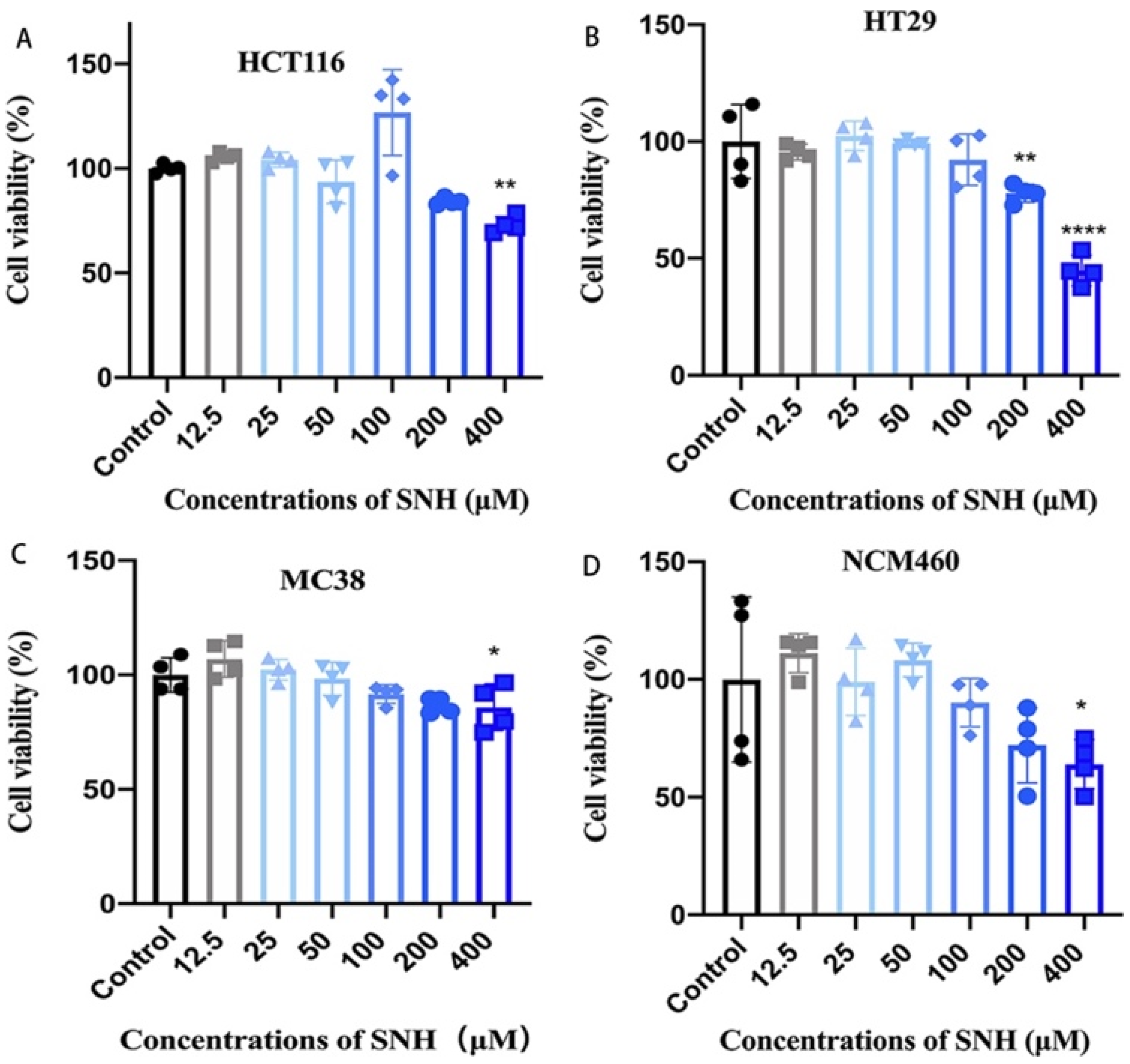 Cancers 14 06111 g003 Cancers 14 06111 g003