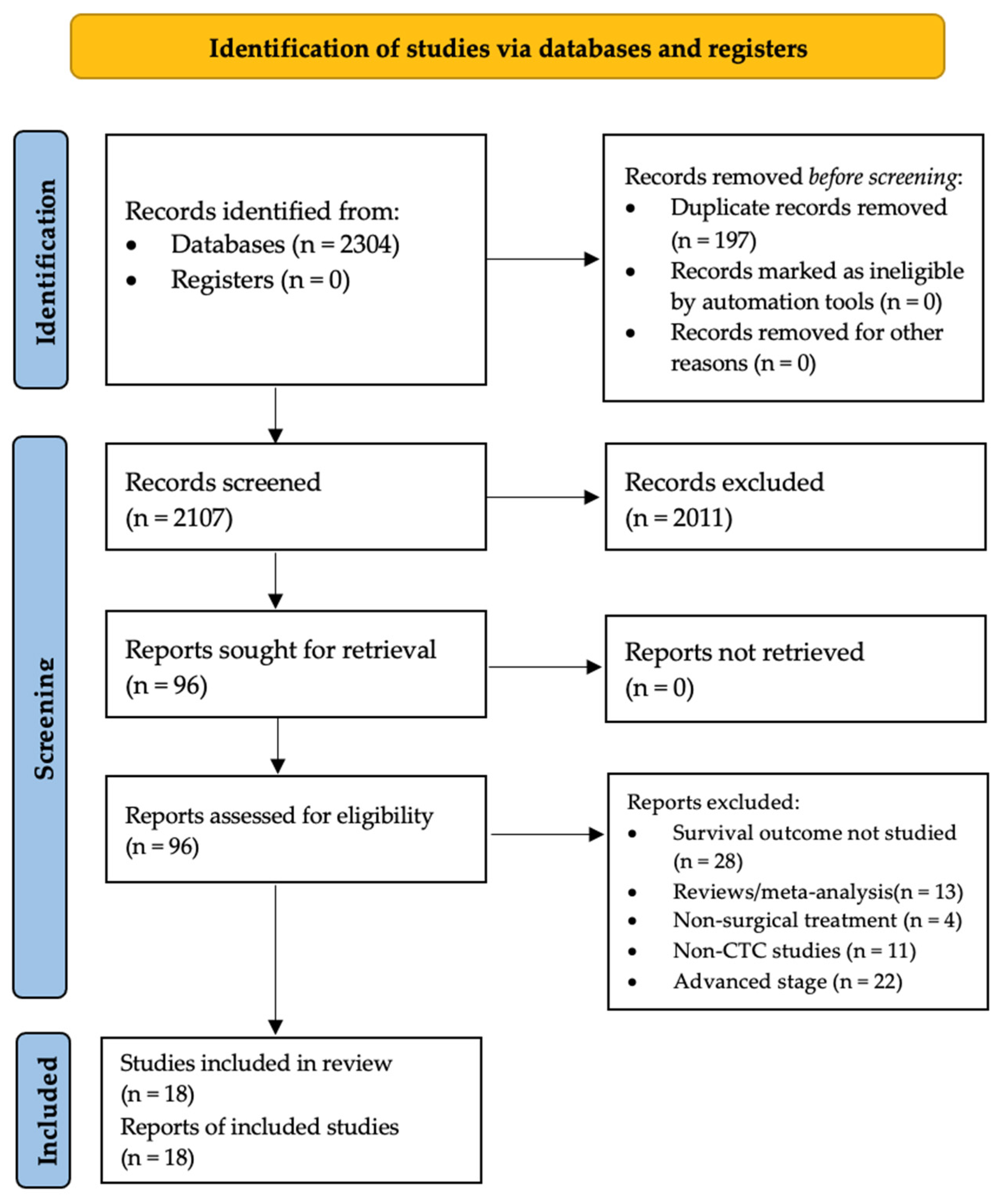 Cancers 14 06112 g001 Cancers 14 06112 g001