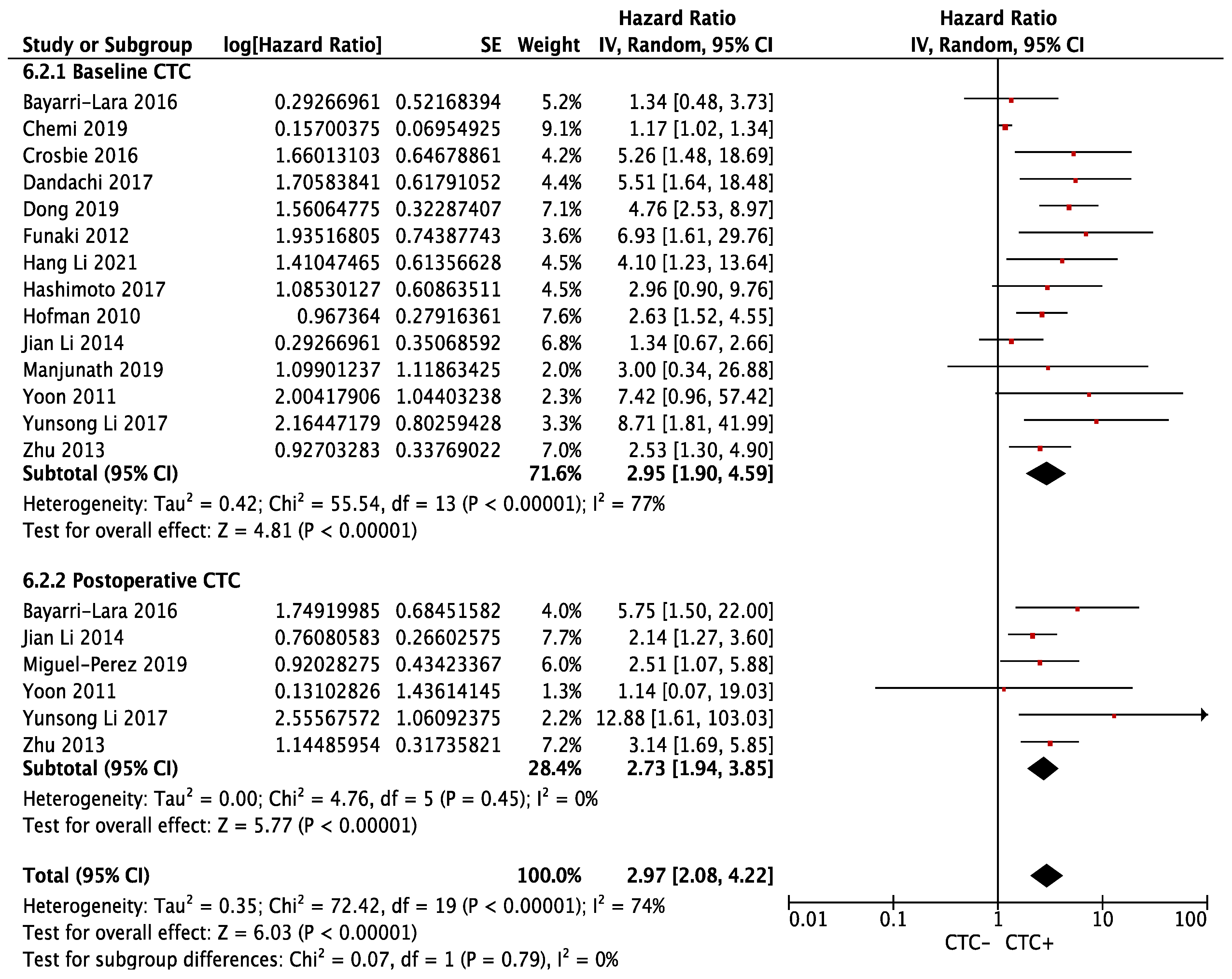 Cancers 14 06112 g003 Cancers 14 06112 g003