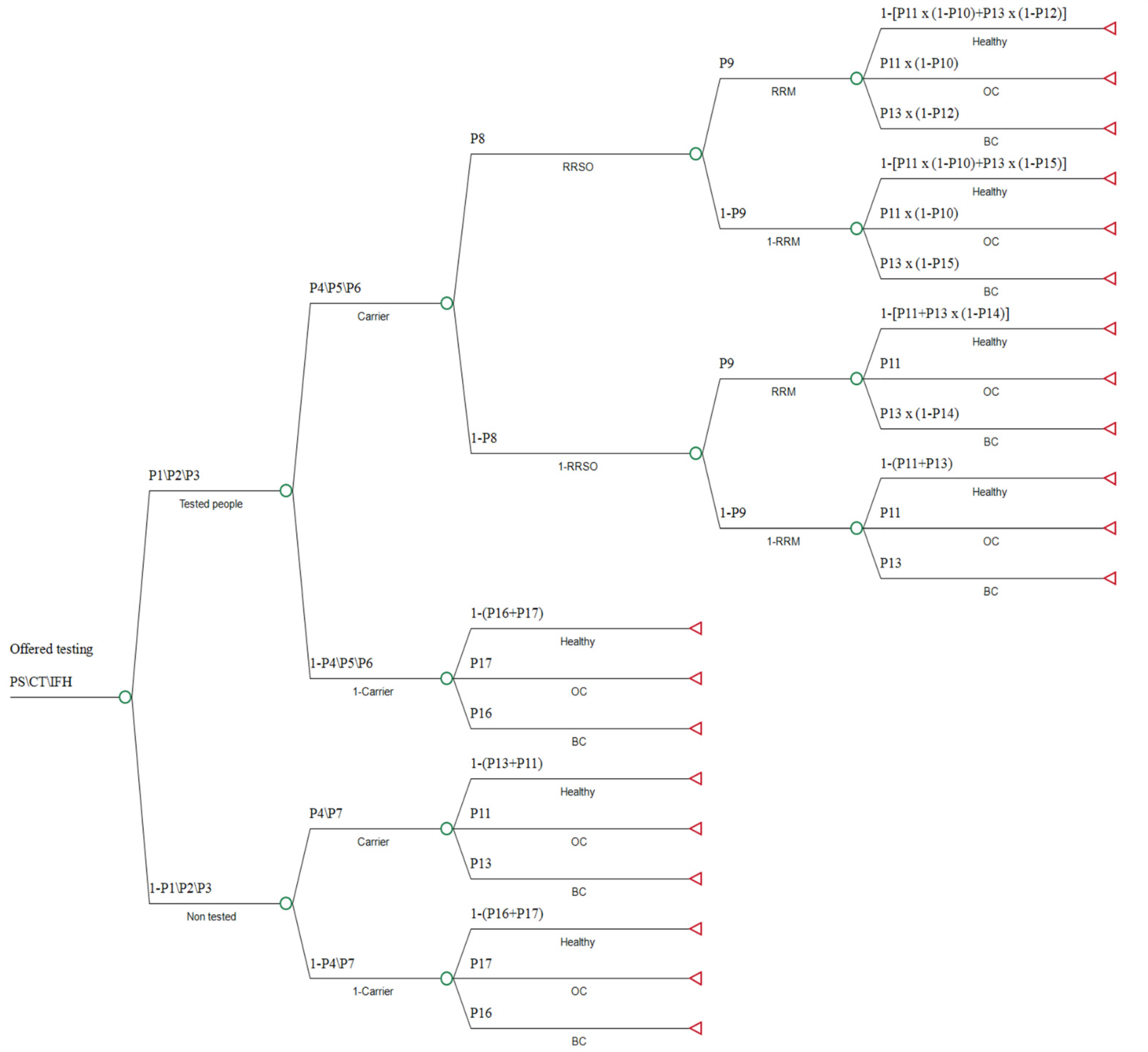 Cancers 14 06113 g001 Cancers 14 06113 g001