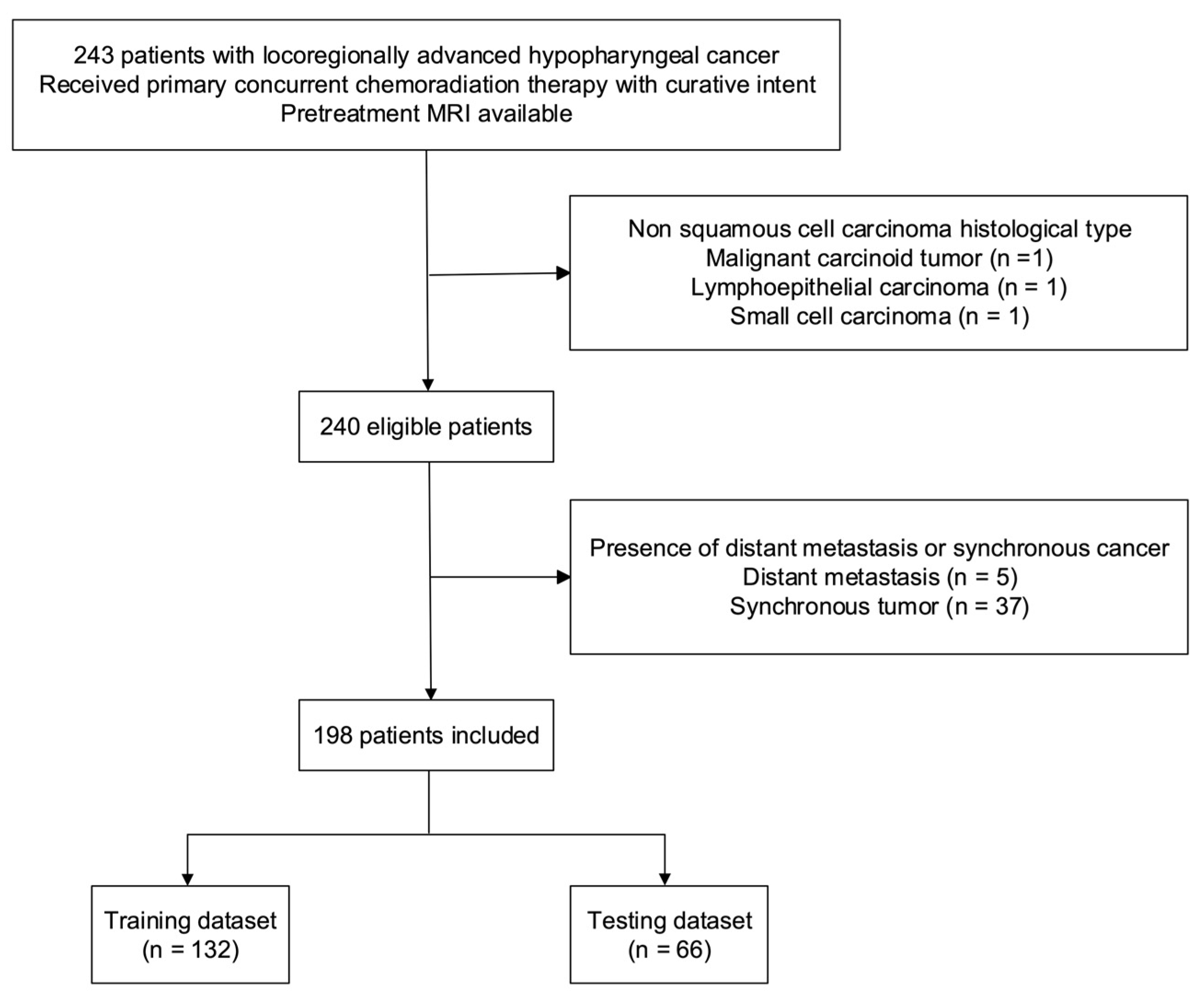 Cancers 14 06119 g002