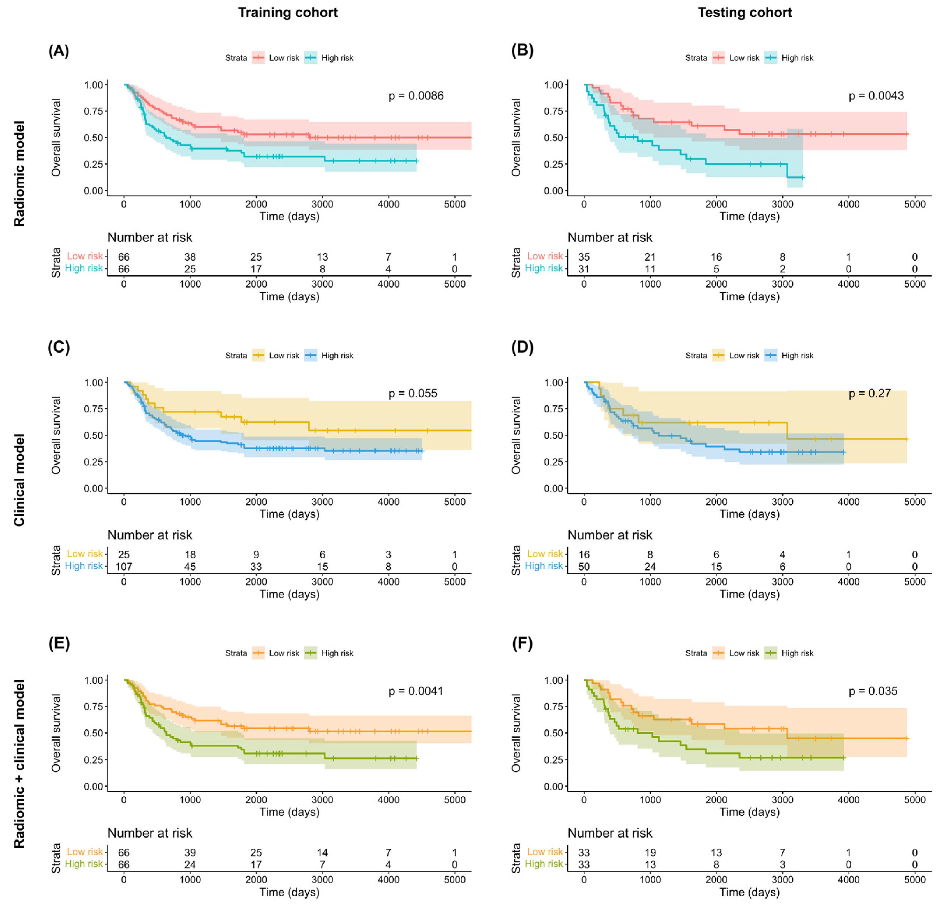Cancers 14 06119 g004