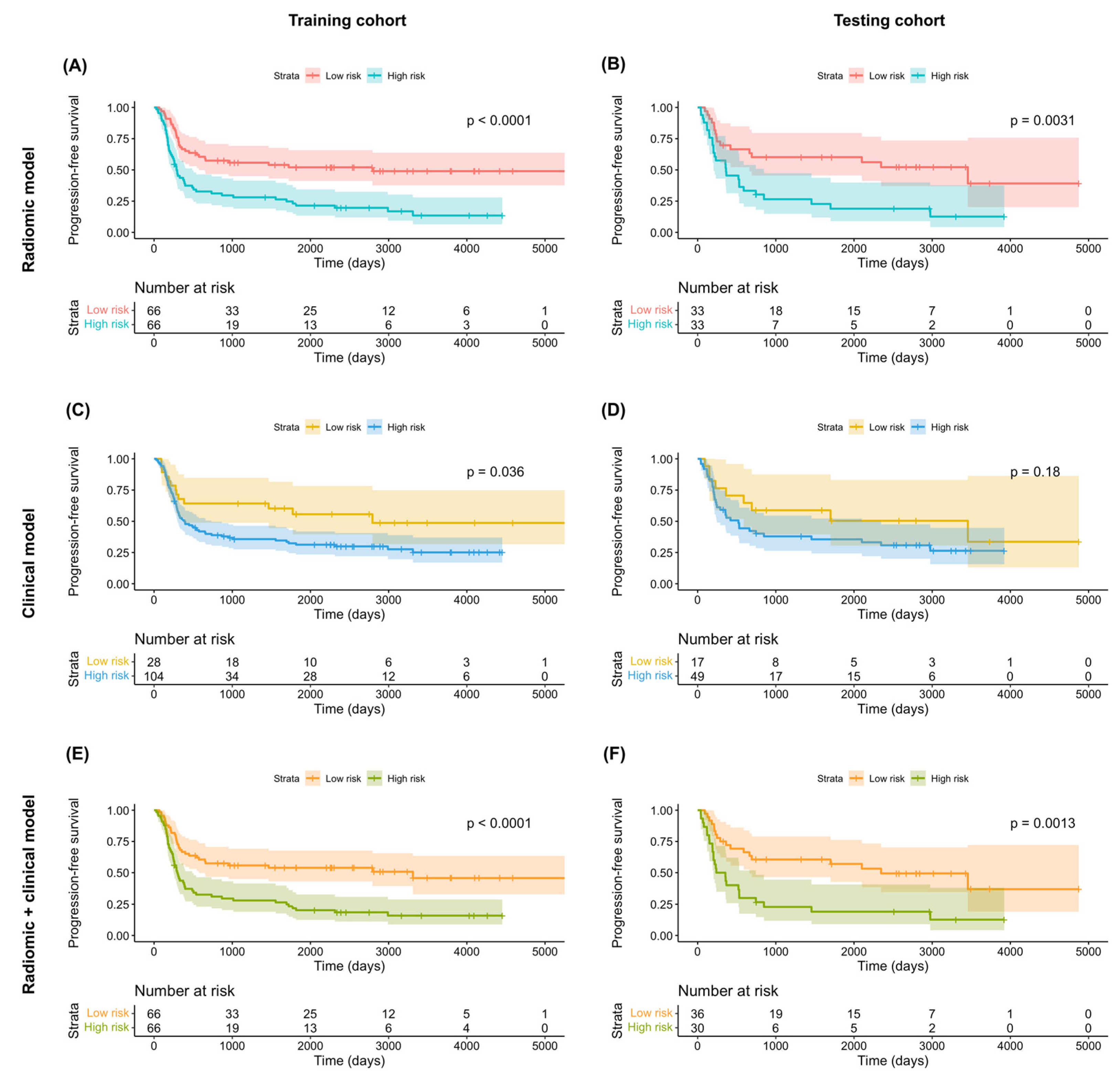 Cancers 14 06119 g005