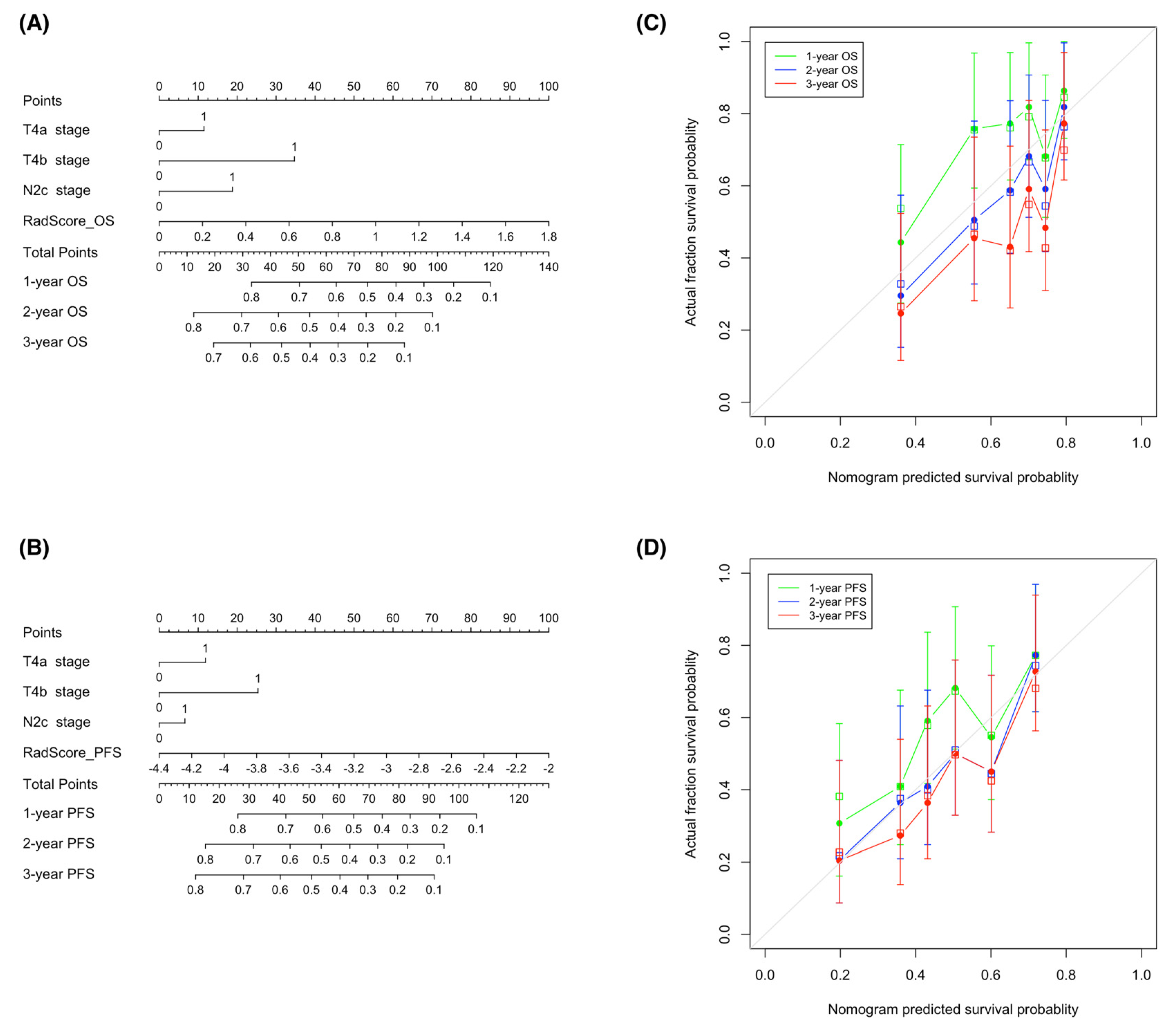 Cancers 14 06119 g006