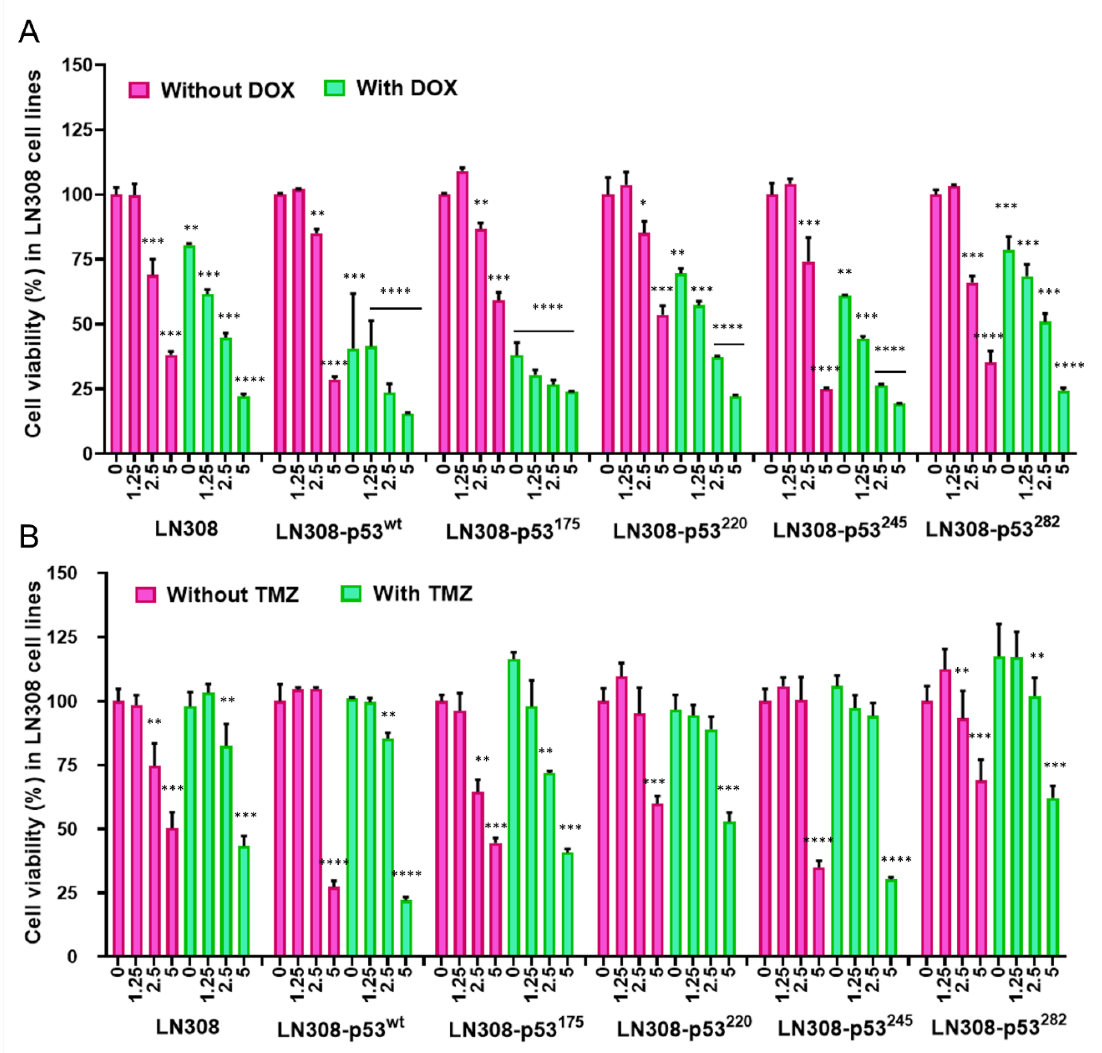 Cancers 14 06120 g006