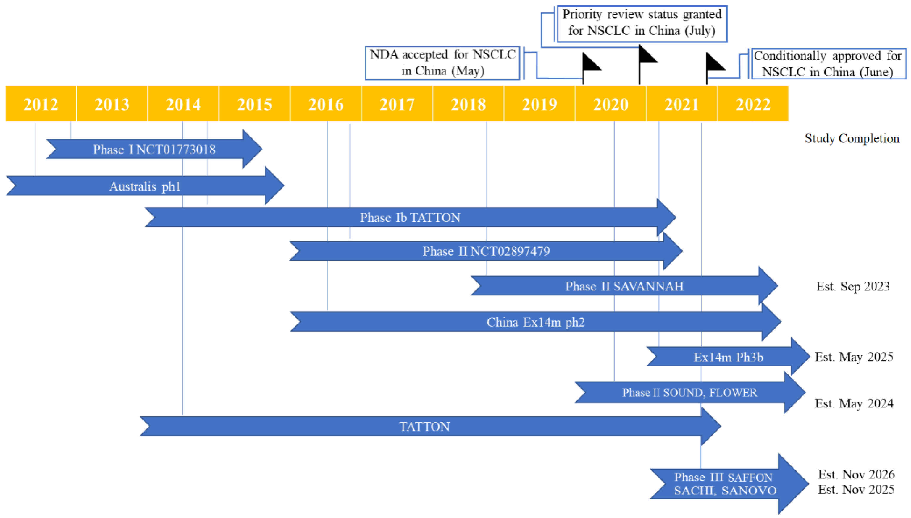 Cancers 14 06122 g003