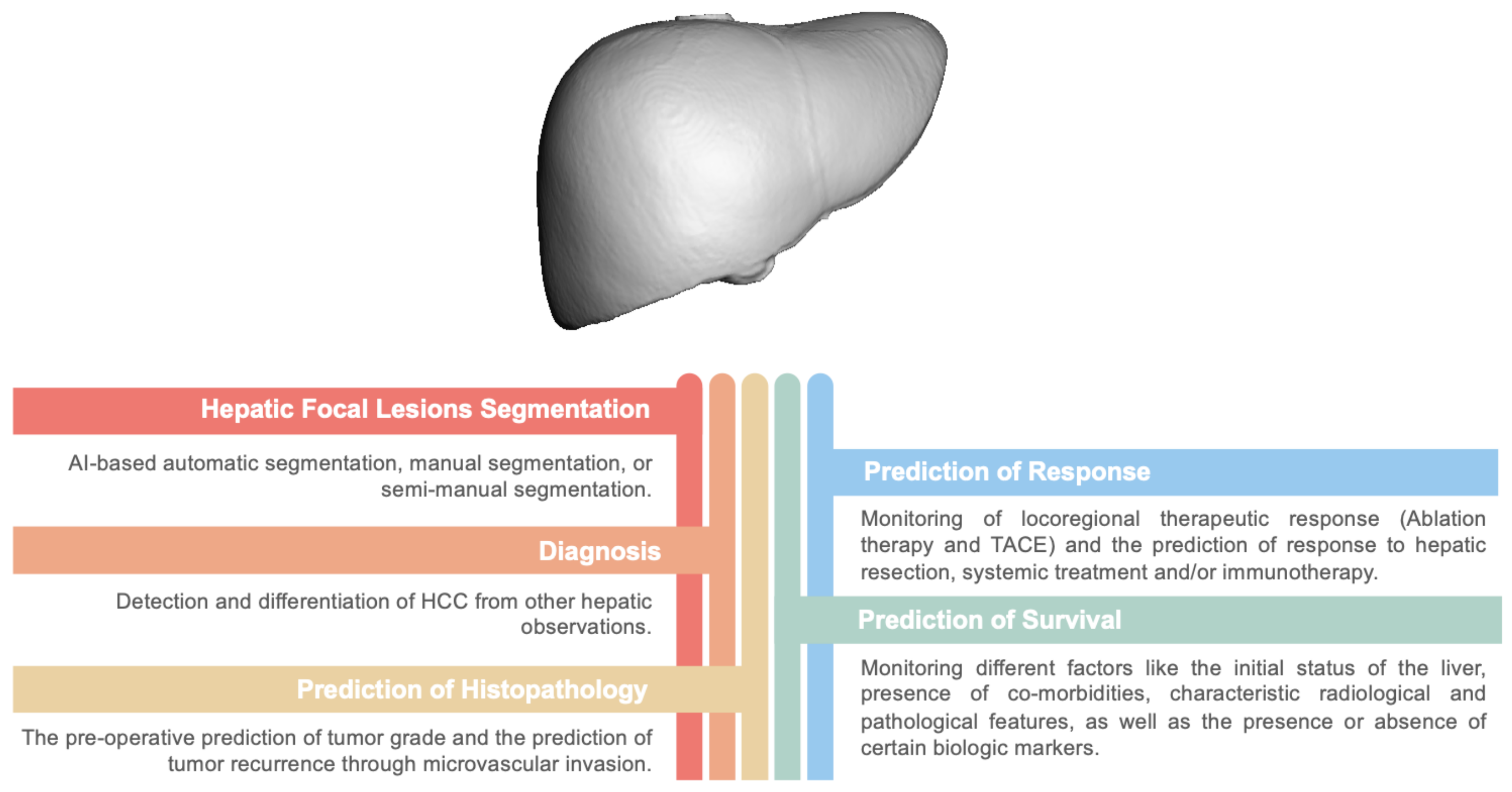 The Role of Radiomics and AI Technologies in the Segmentation 