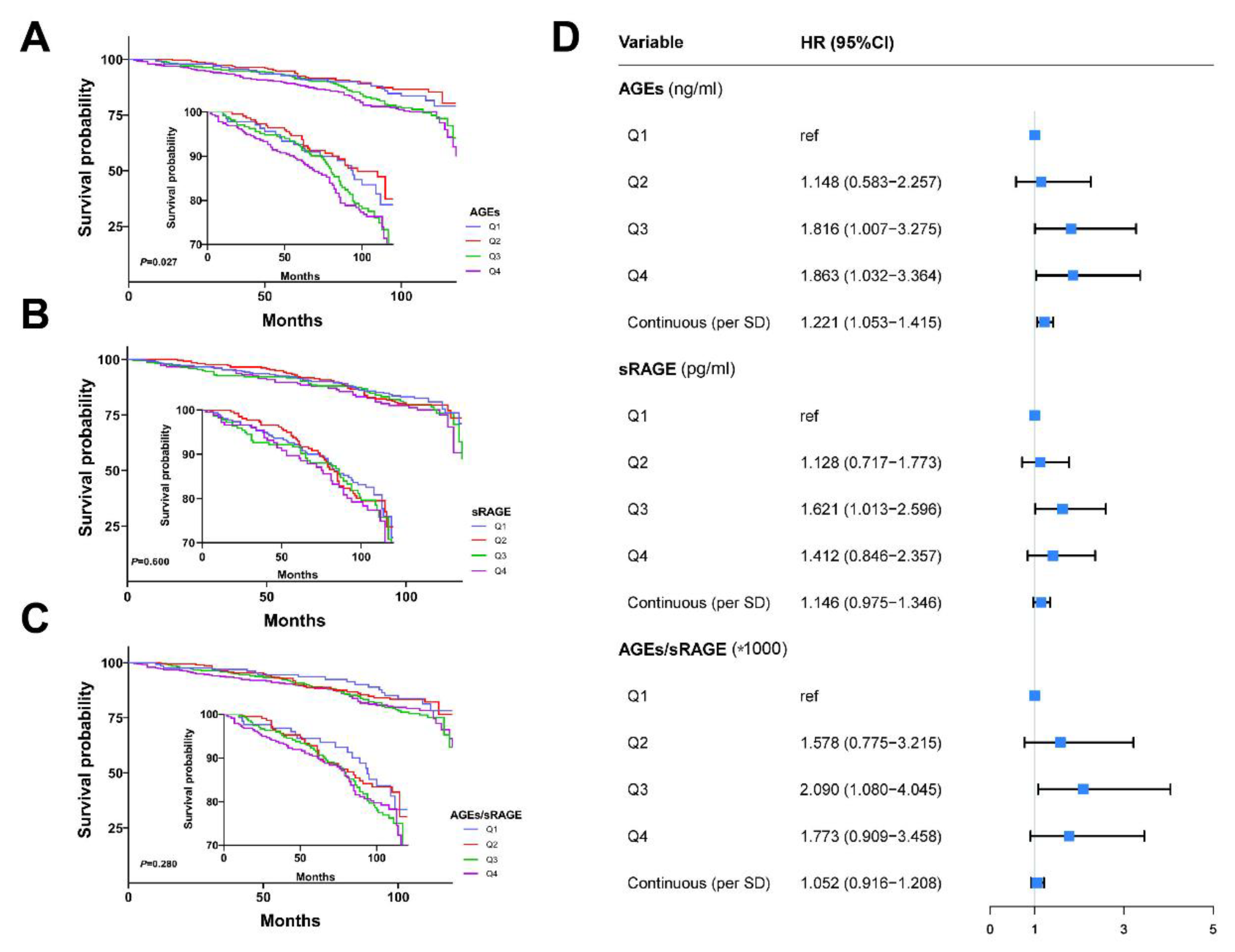 Cancers 14 06124 g002 Cancers 14 06124 g002