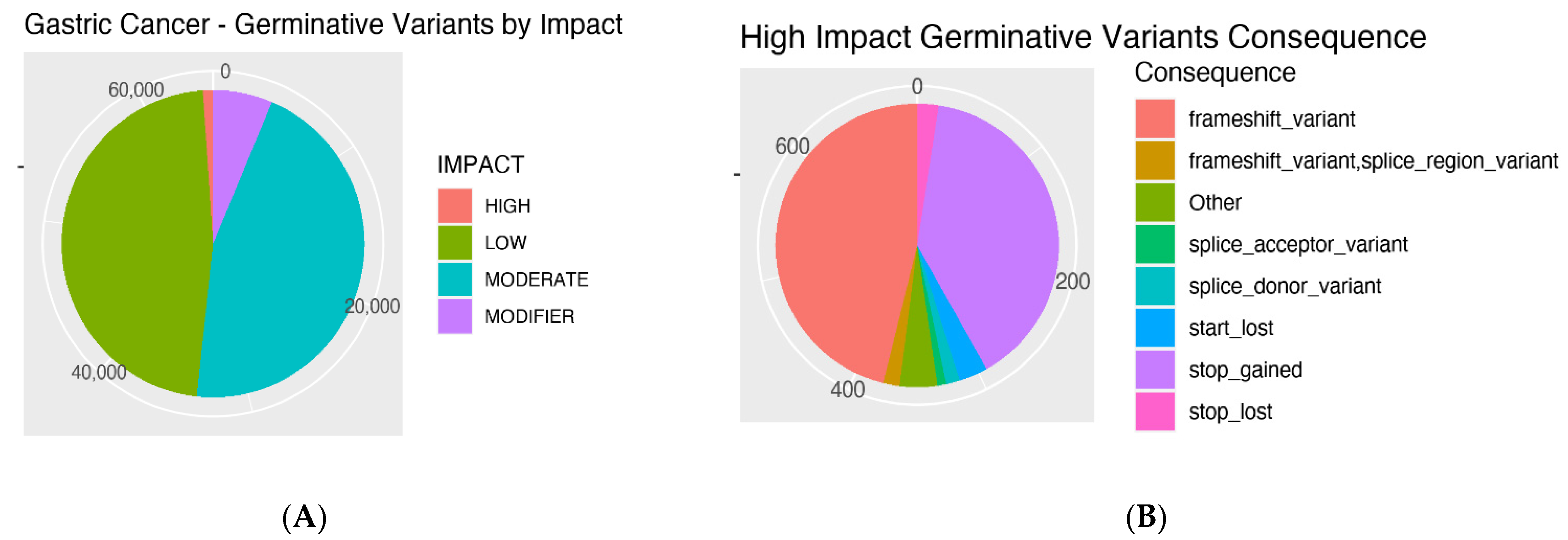 Cancers 14 06125 g002 Cancers 14 06125 g002