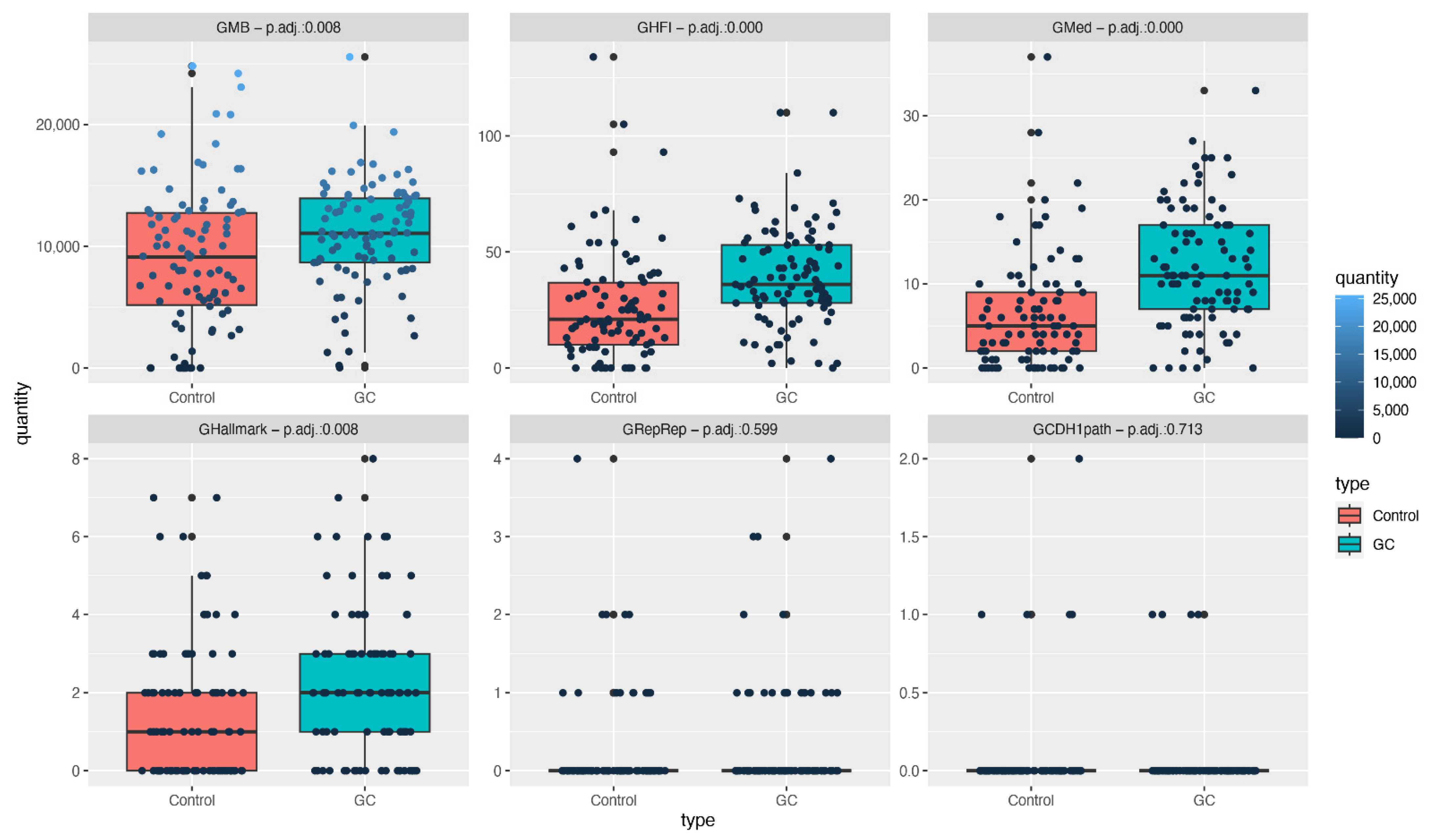 Cancers 14 06125 g003 Cancers 14 06125 g003