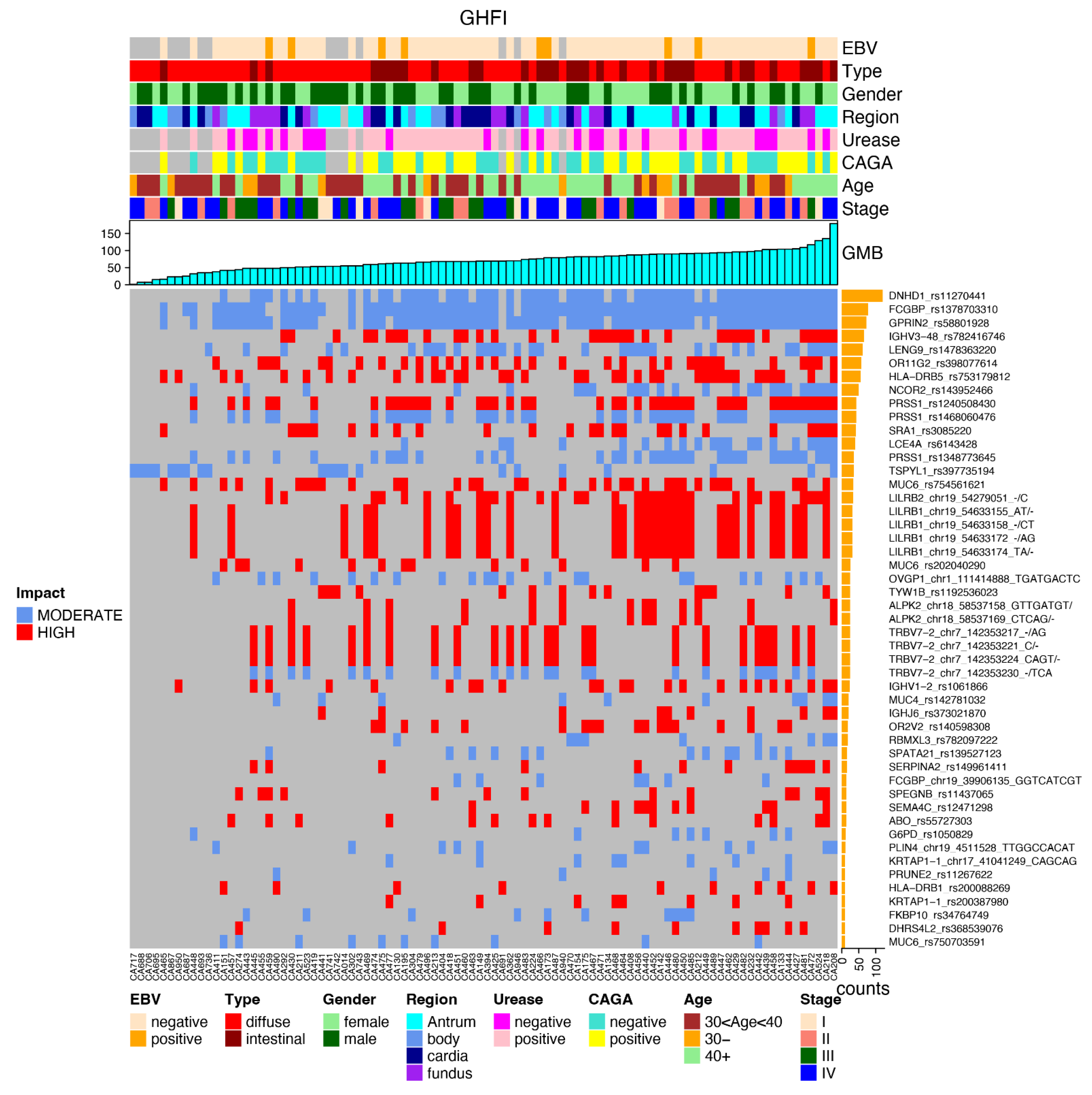 Cancers 14 06125 g005 Cancers 14 06125 g005