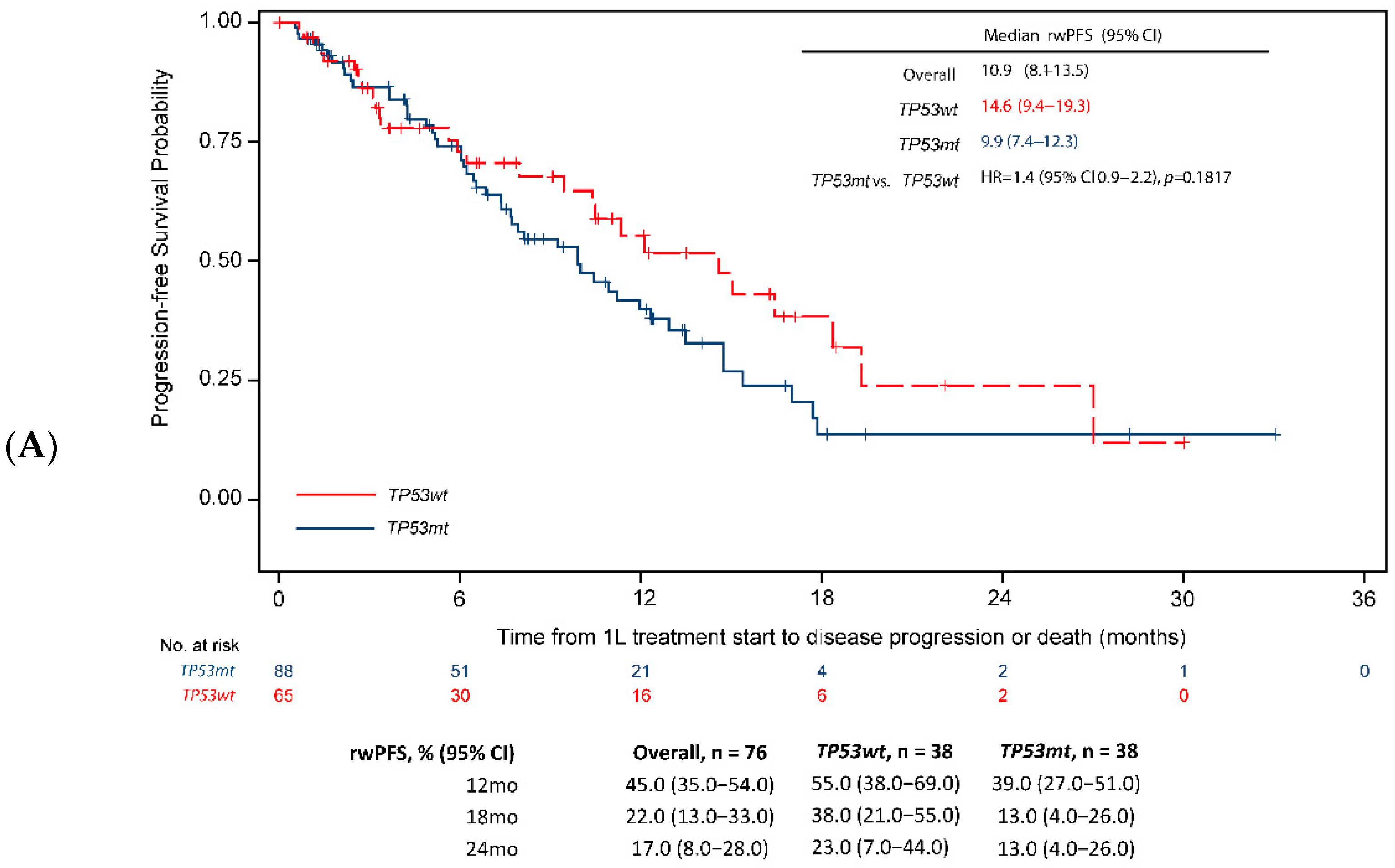 Cancers 14 06127 g004a