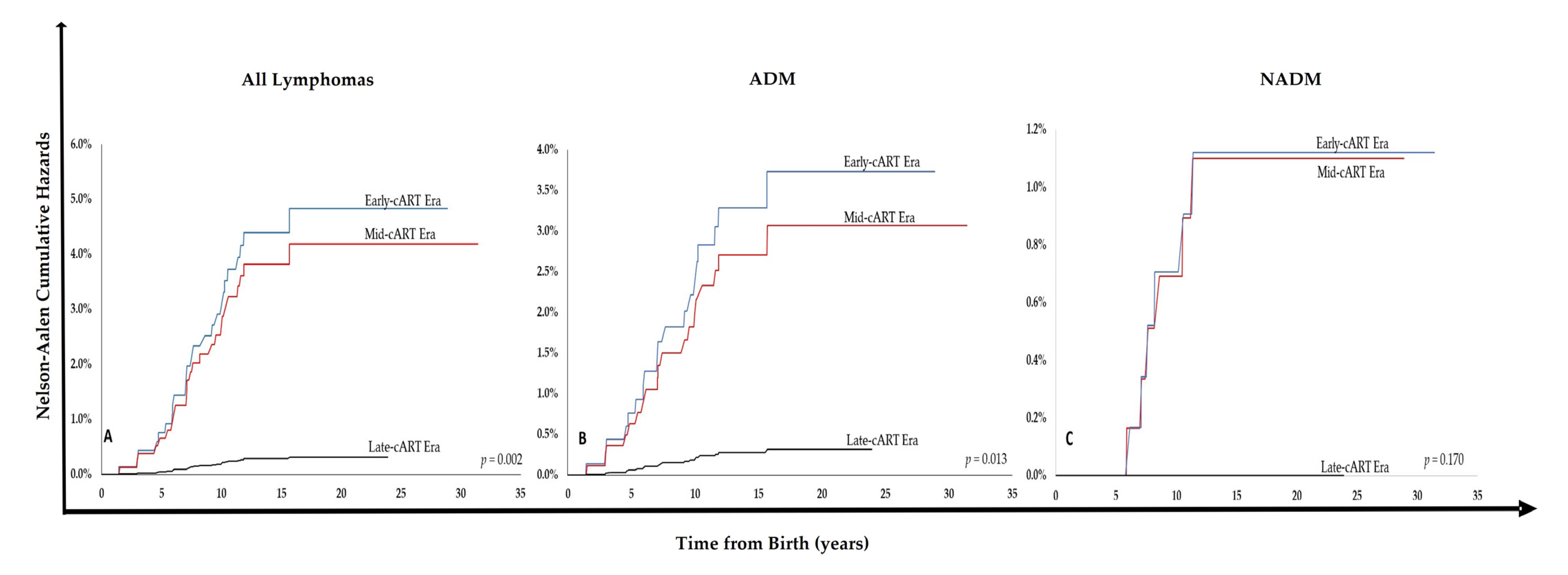 Cancers 14 06129 g002 Cancers 14 06129 g002