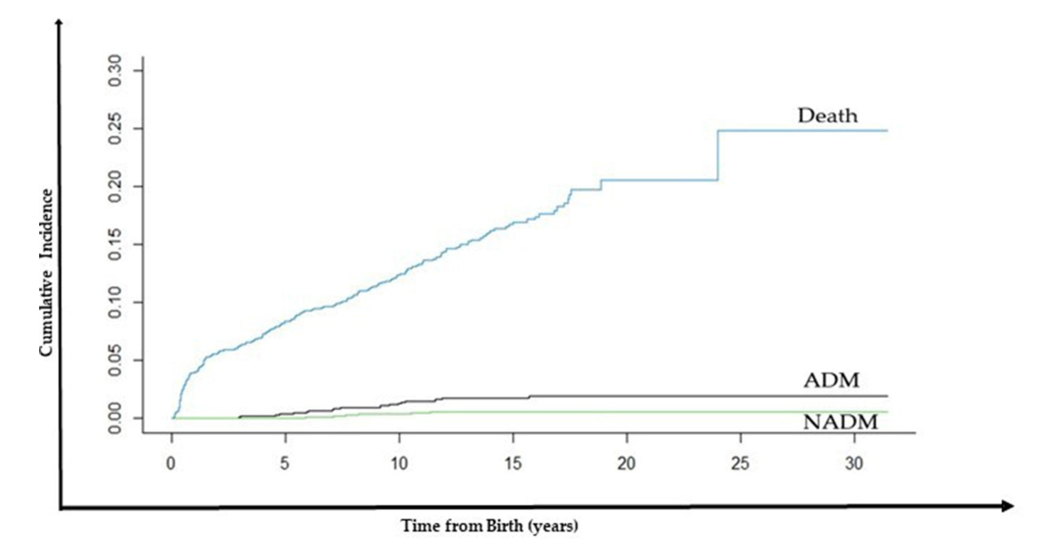 Cancers 14 06129 g003 Cancers 14 06129 g003