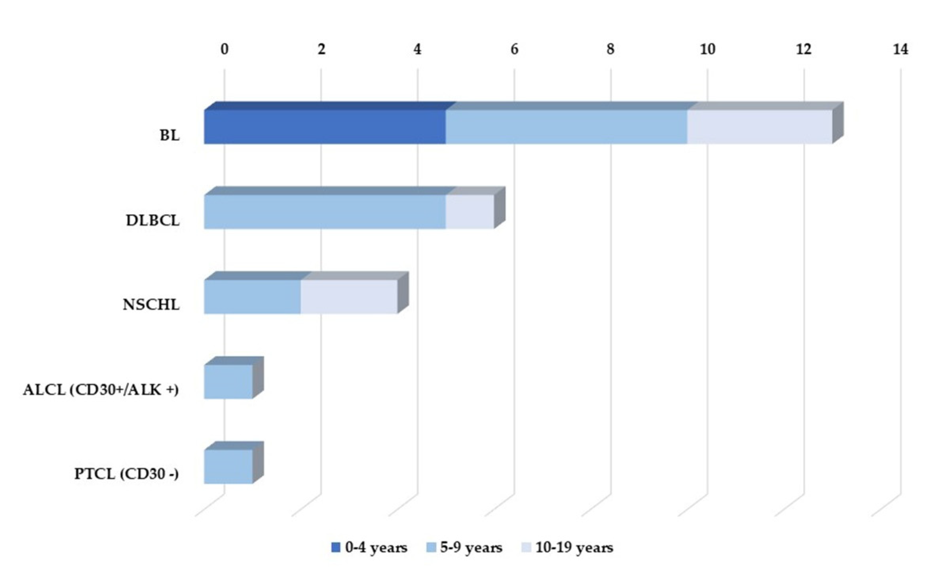 Cancers 14 06129 g004 Cancers 14 06129 g004