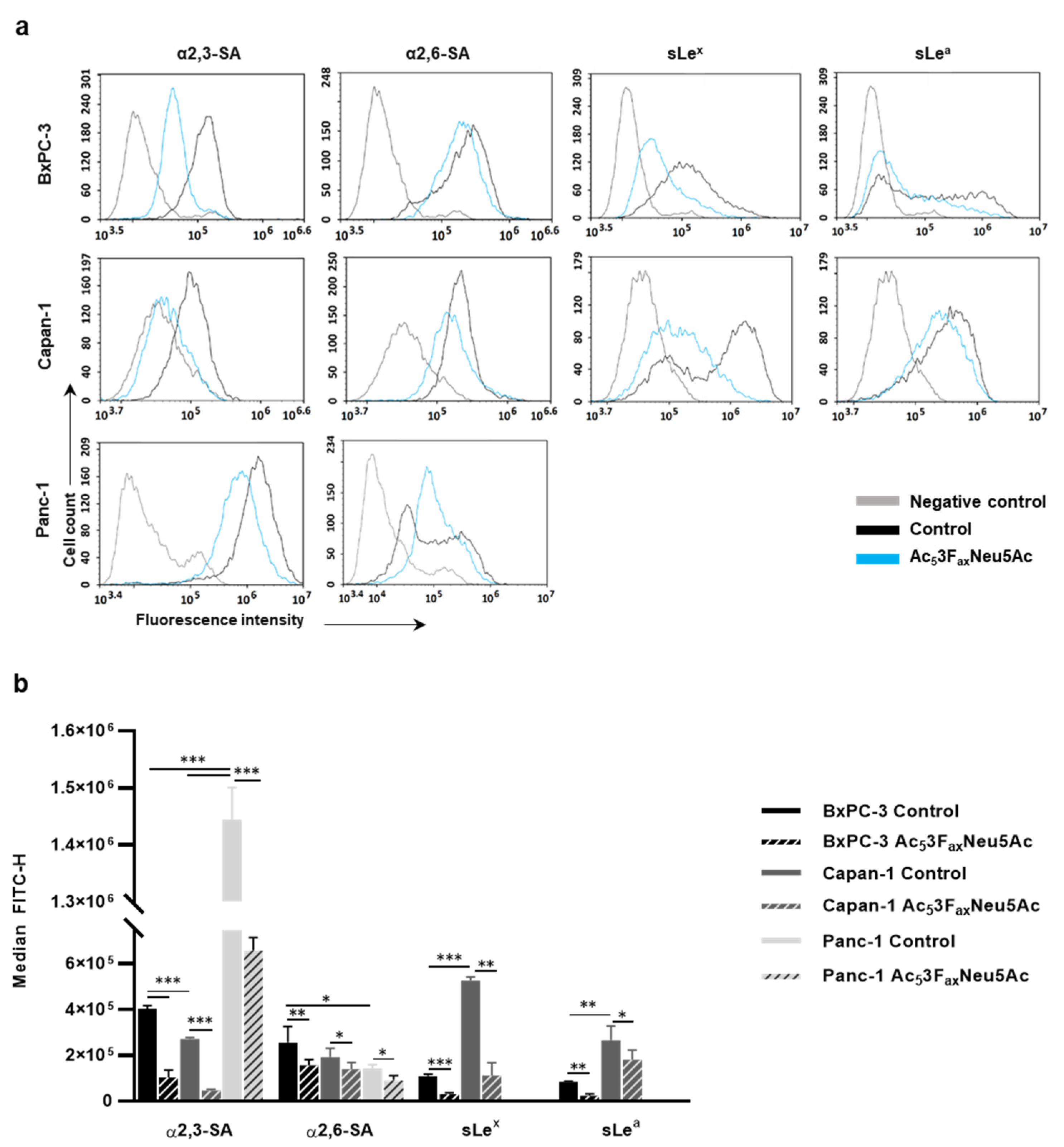 Cancers 14 06133 g001 Cancers 14 06133 g001
