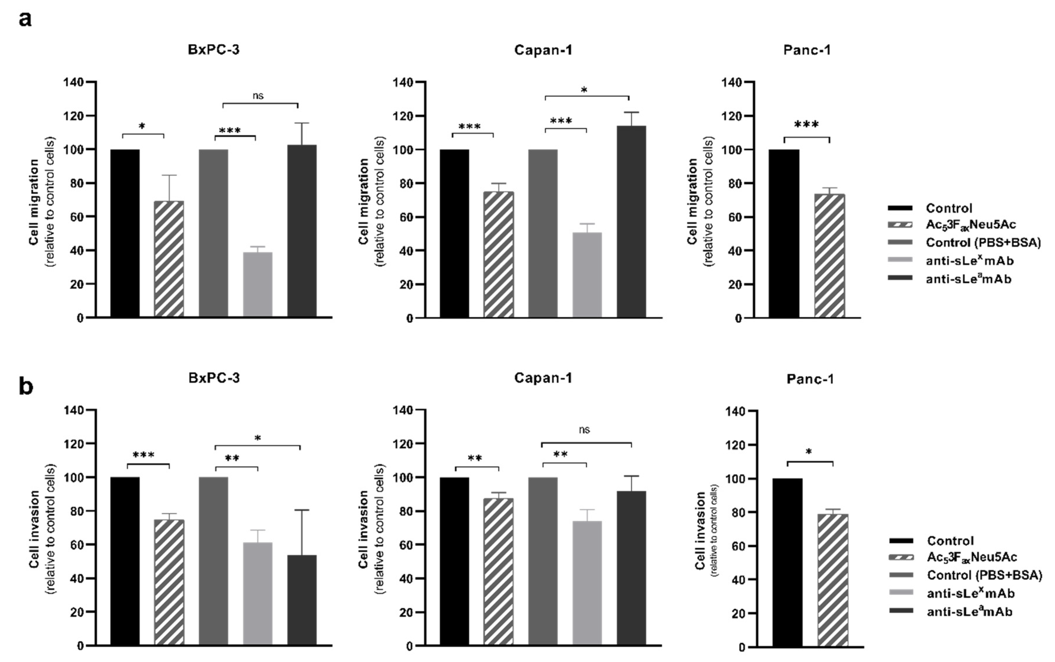 Cancers 14 06133 g003 Cancers 14 06133 g003