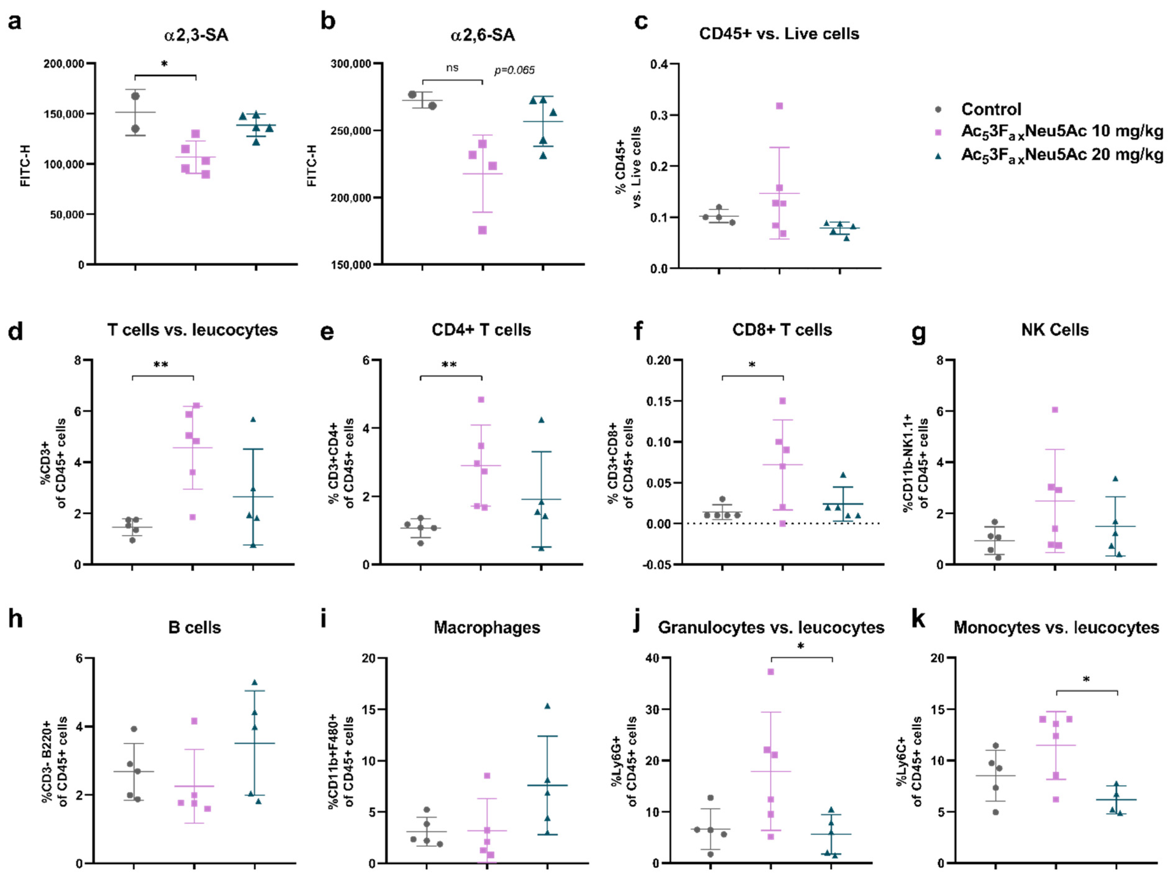 Cancers 14 06133 g006 Cancers 14 06133 g006
