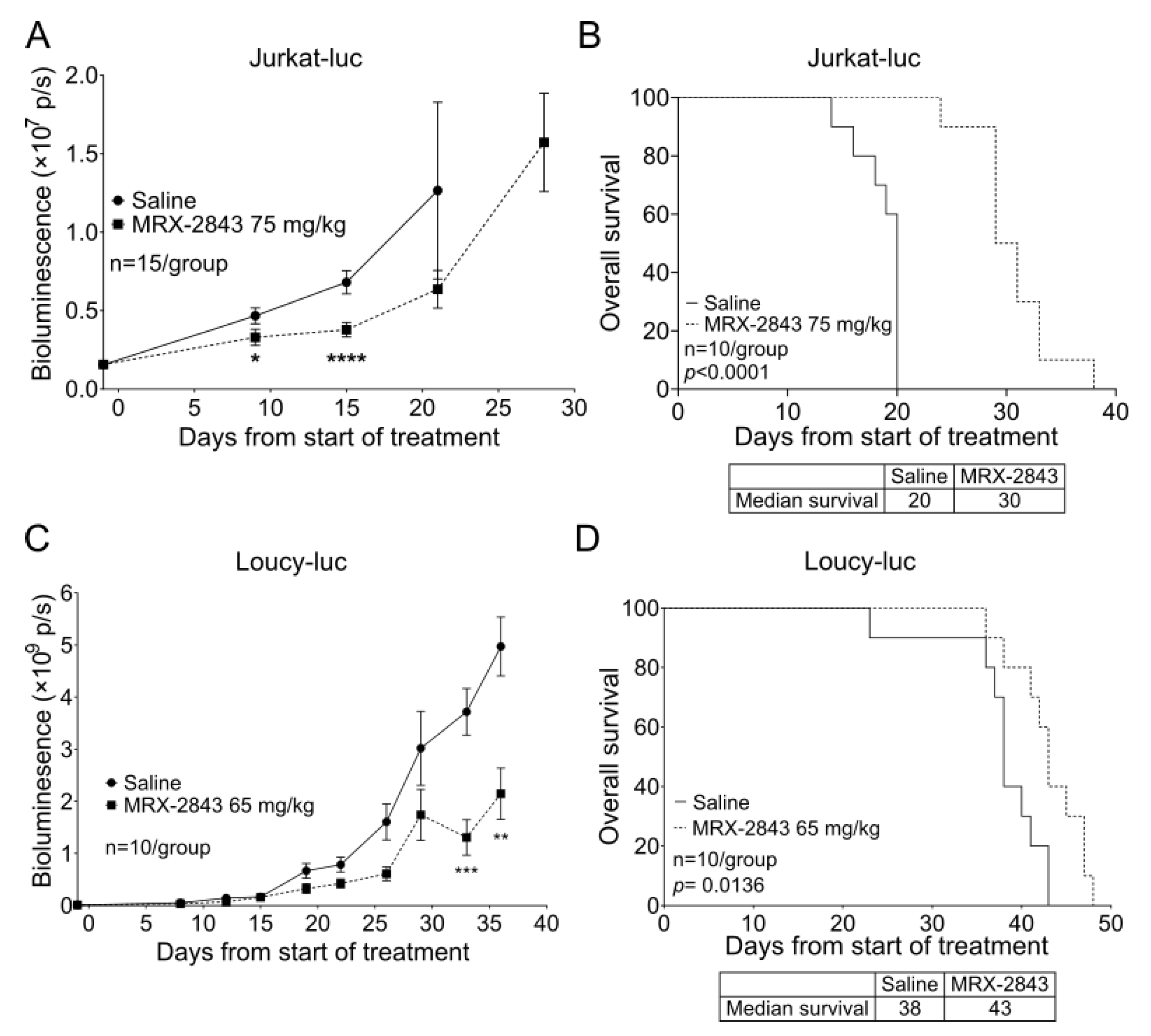 Cancers 14 06142 g005 Cancers 14 06142 g005