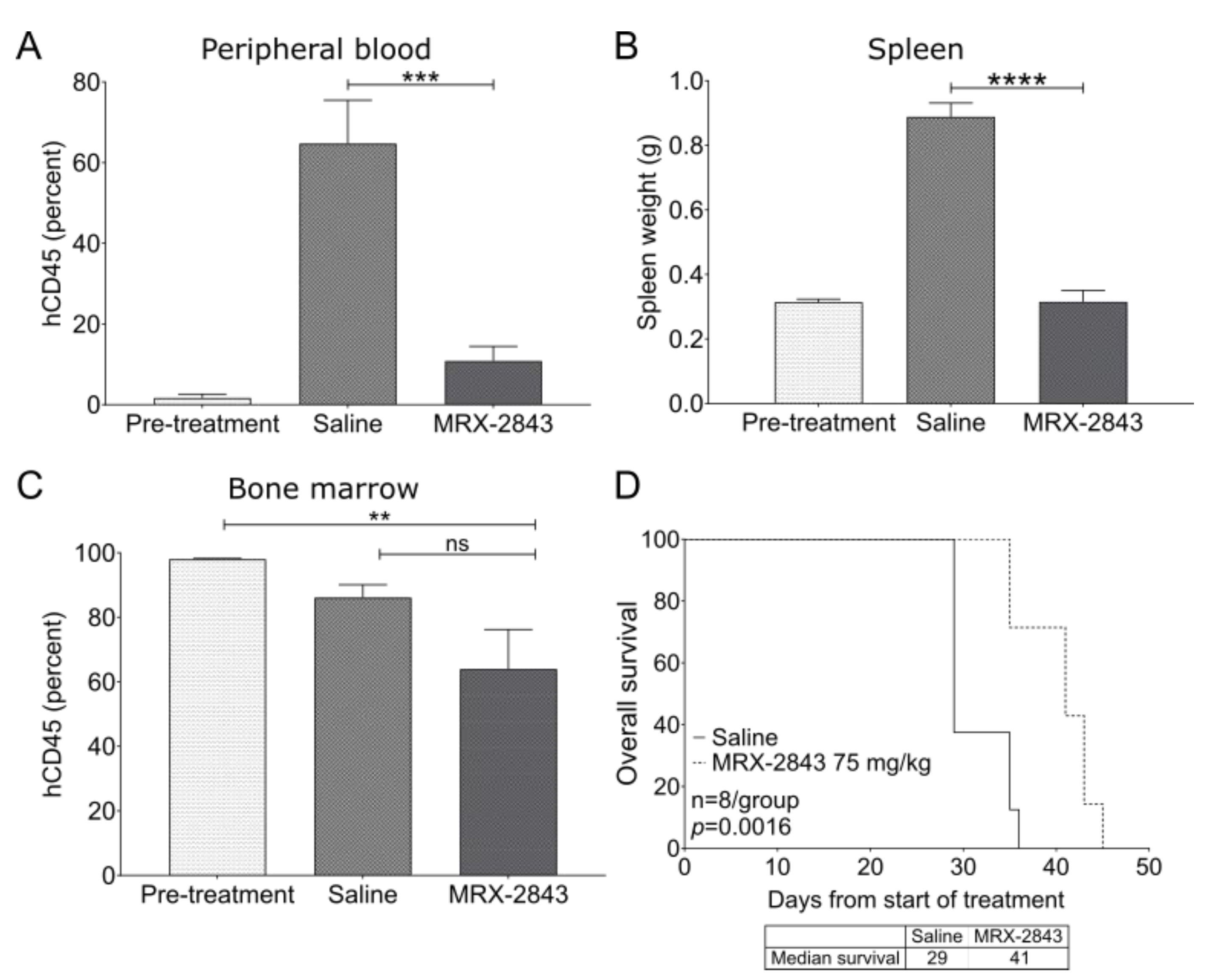 Cancers 14 06142 g006 Cancers 14 06142 g006