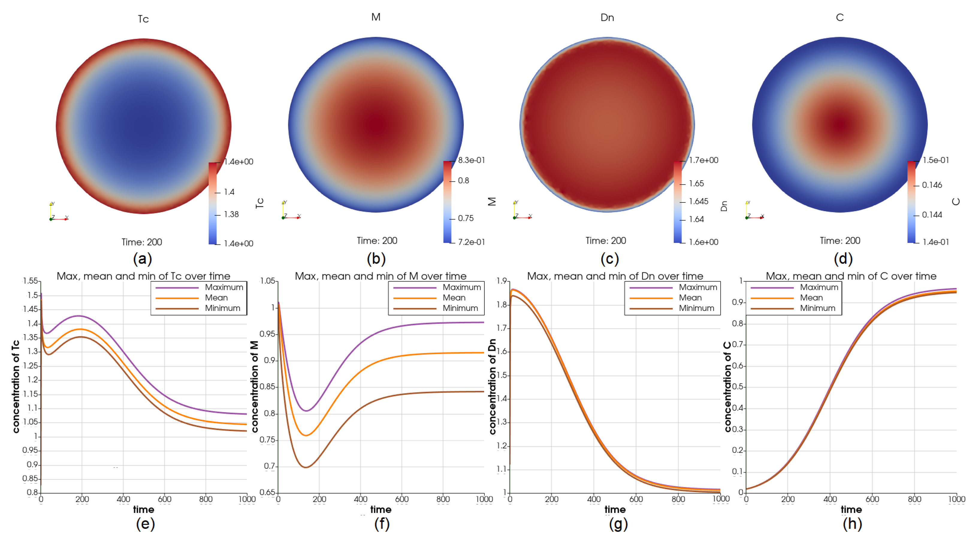 Cancers 14 06143 g006