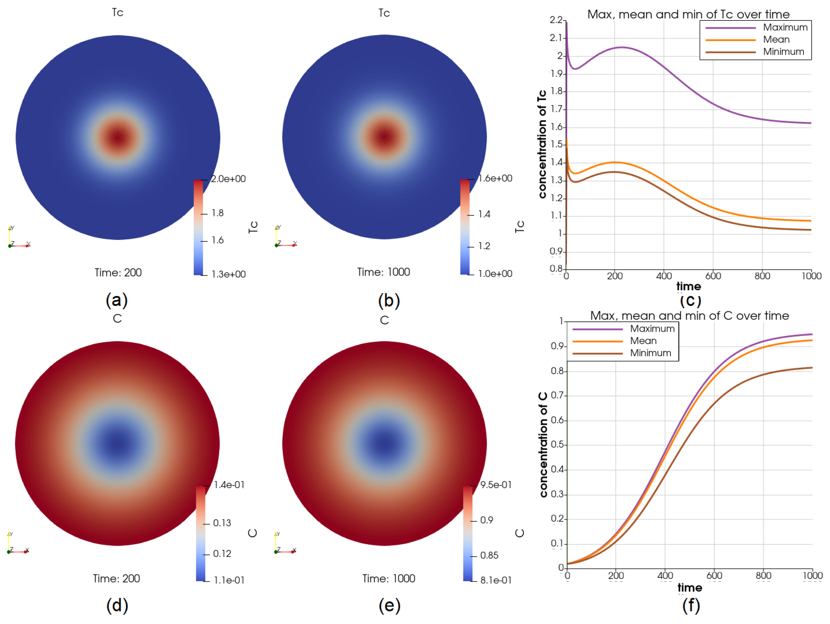 Cancers 14 06143 g008