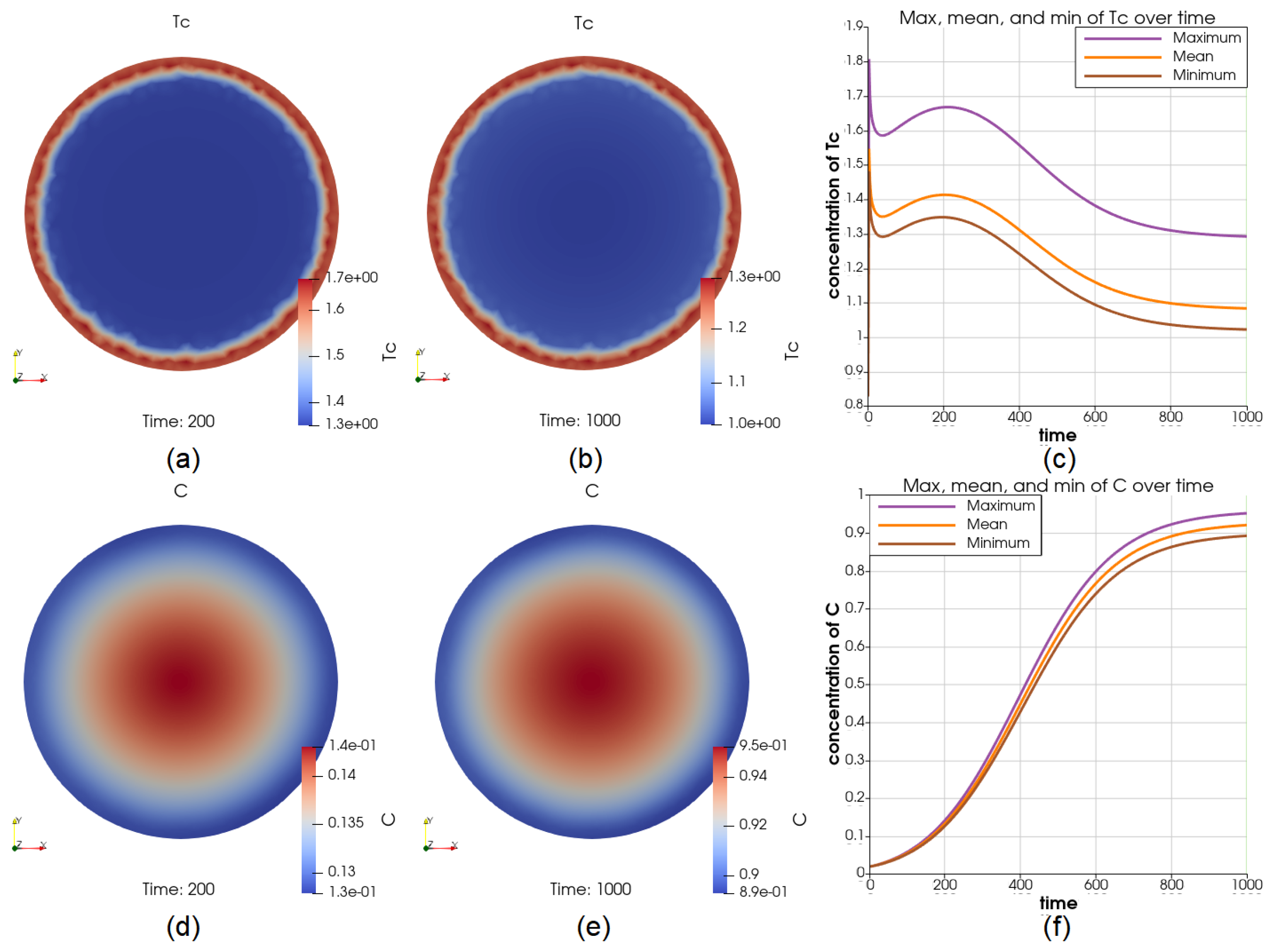 Cancers 14 06143 g009