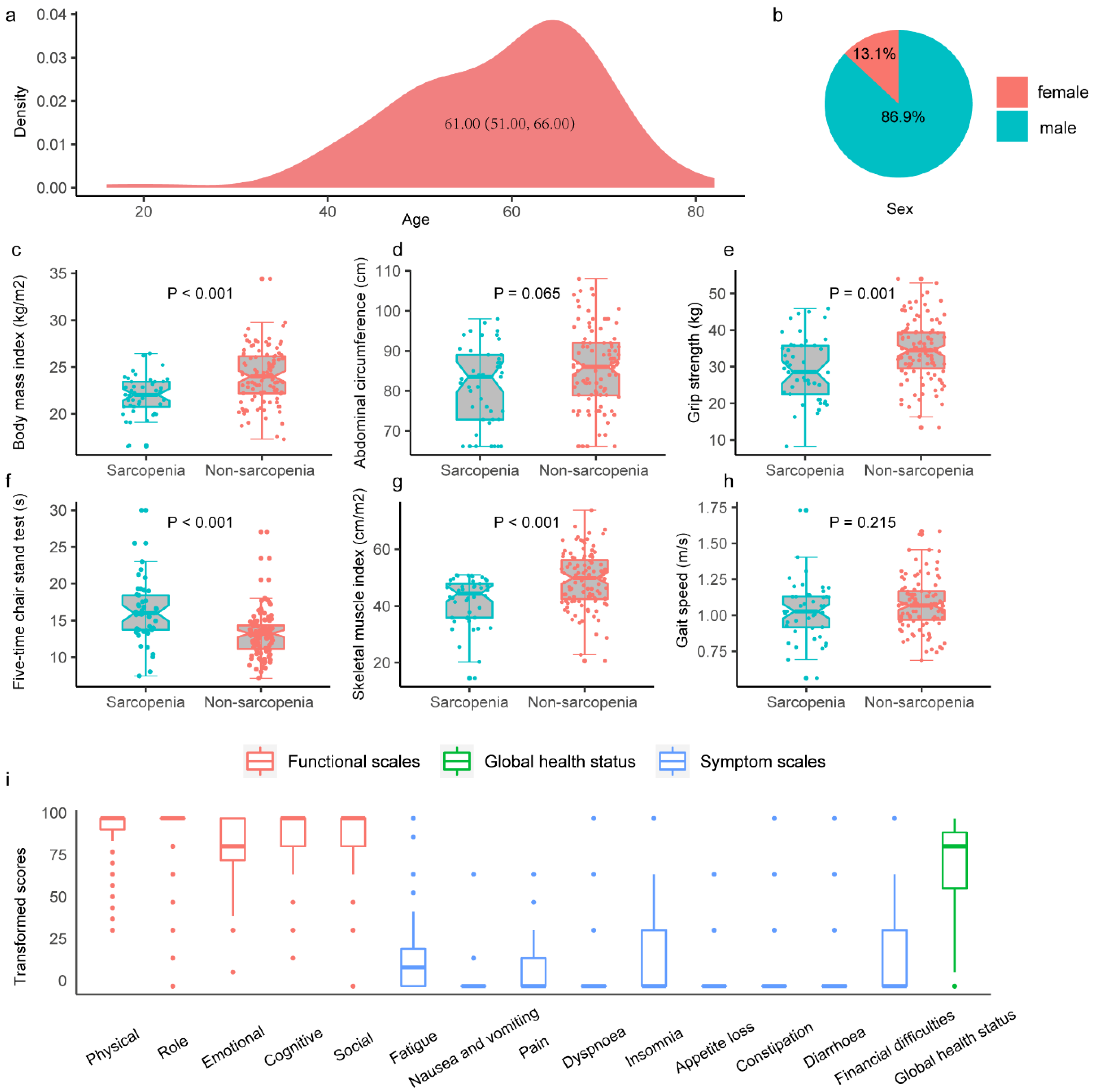 Cancers 14 06144 g002