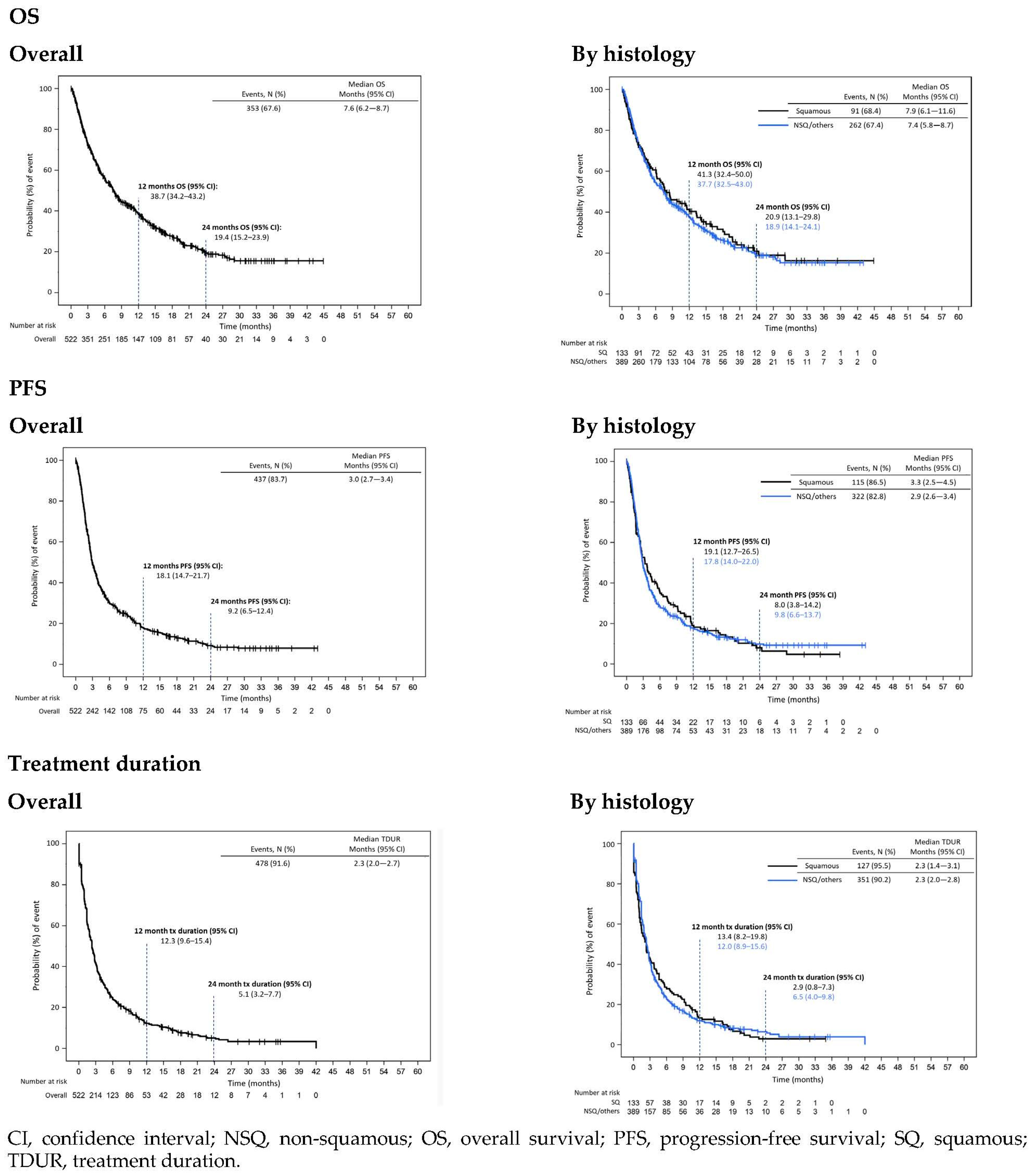 Cancers 14 06148 g002 Cancers 14 06148 g002