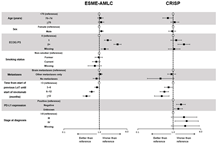 Cancers 14 06148 i002 Cancers 14 06148 i002