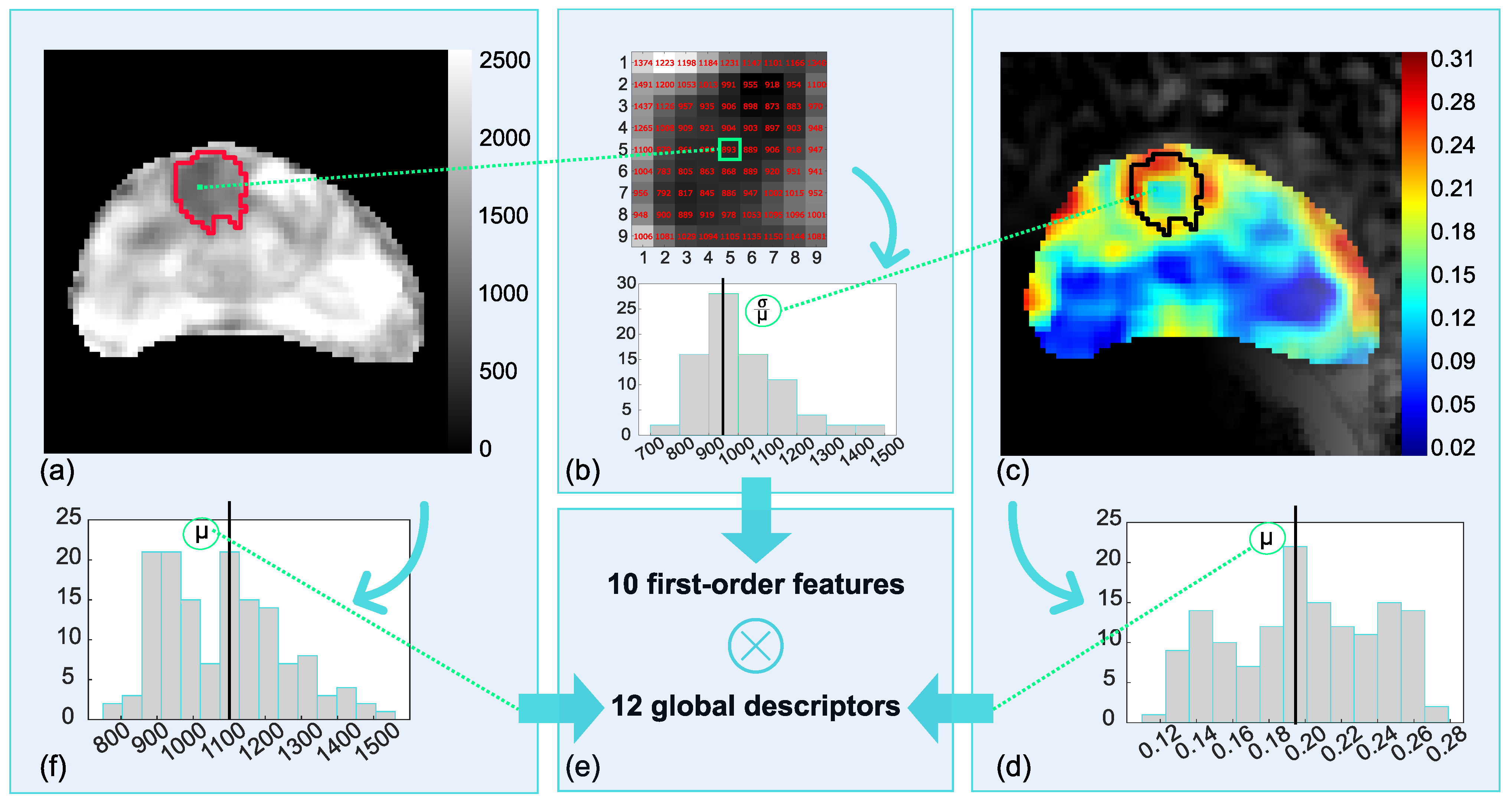 Cancers 14 06156 g002 Cancers 14 06156 g002