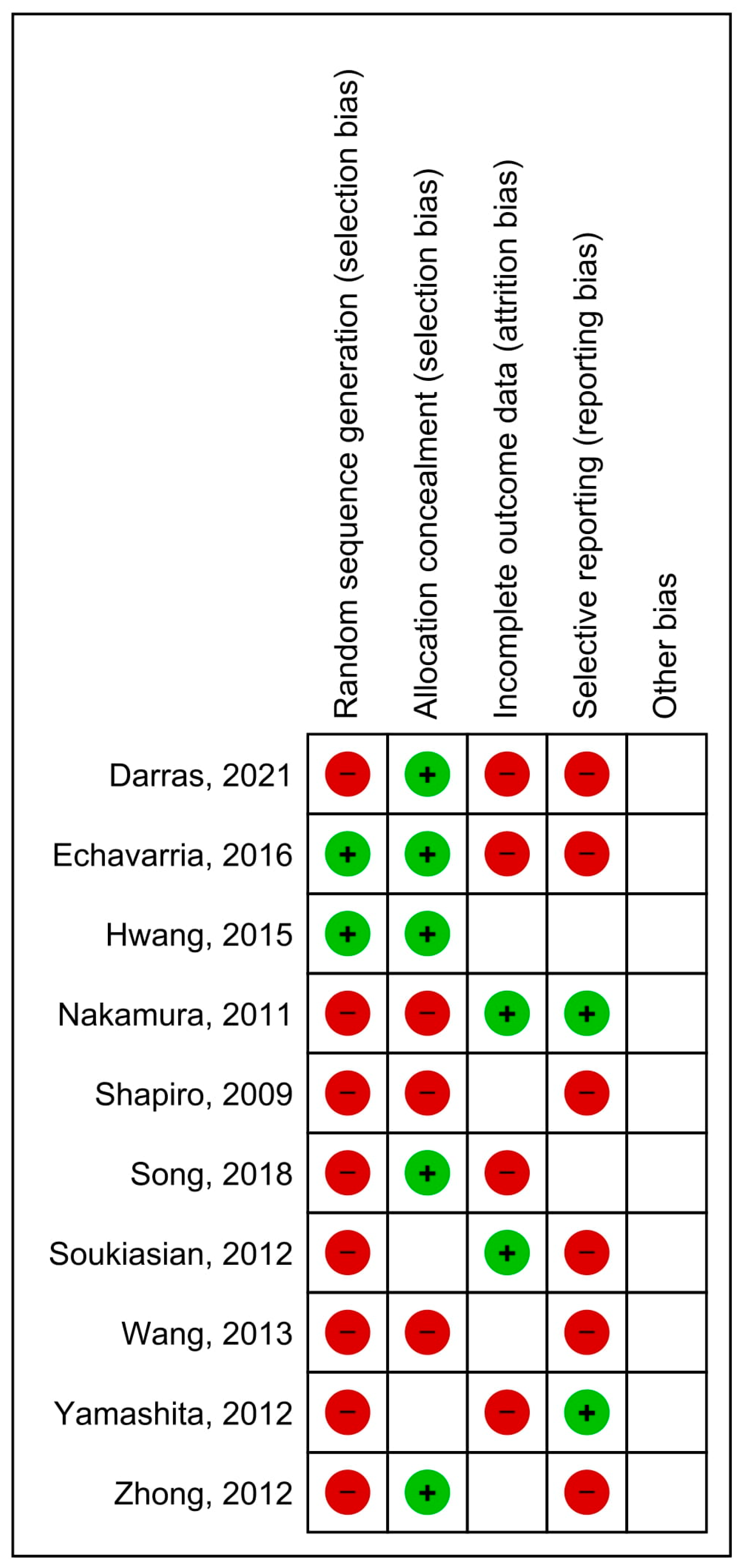 Cancers 14 06157 g001 Cancers 14 06157 g001