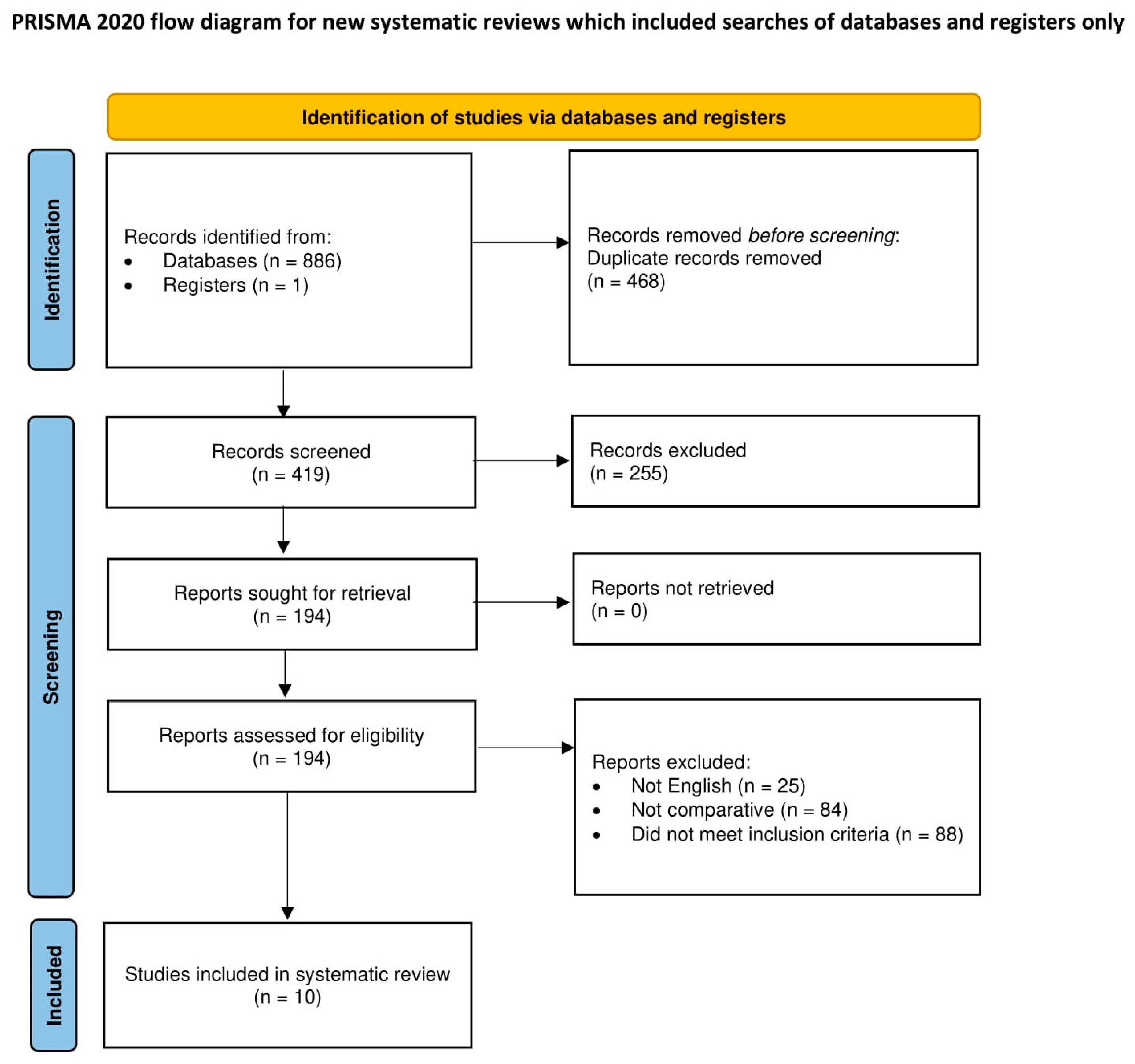 Cancers 14 06157 g002 Cancers 14 06157 g002