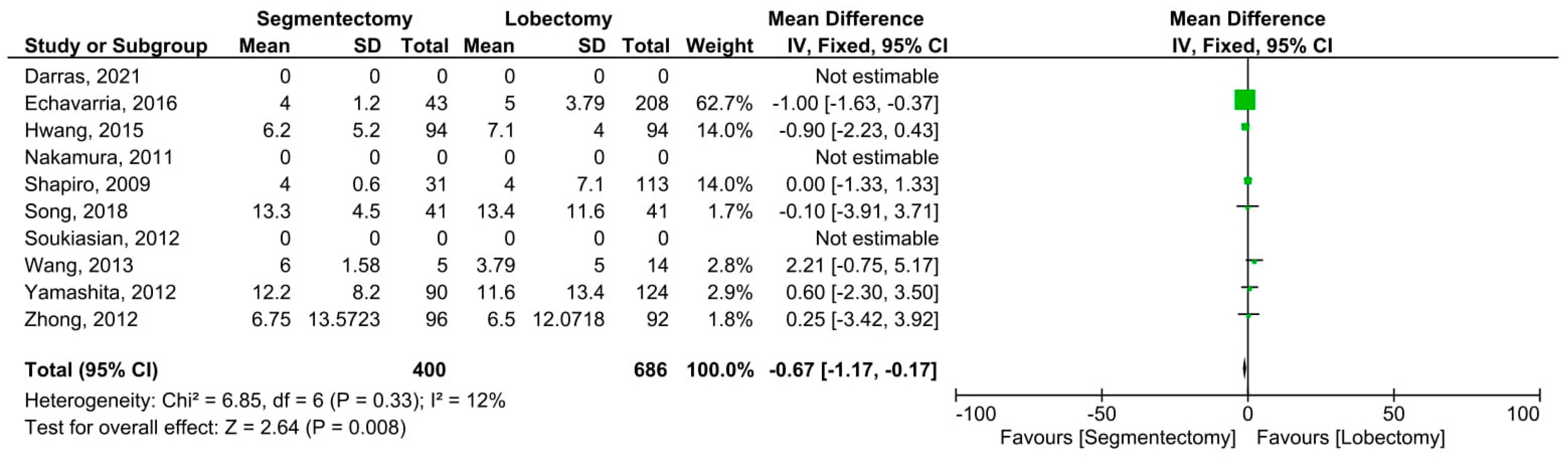 Cancers 14 06157 g005 Cancers 14 06157 g005