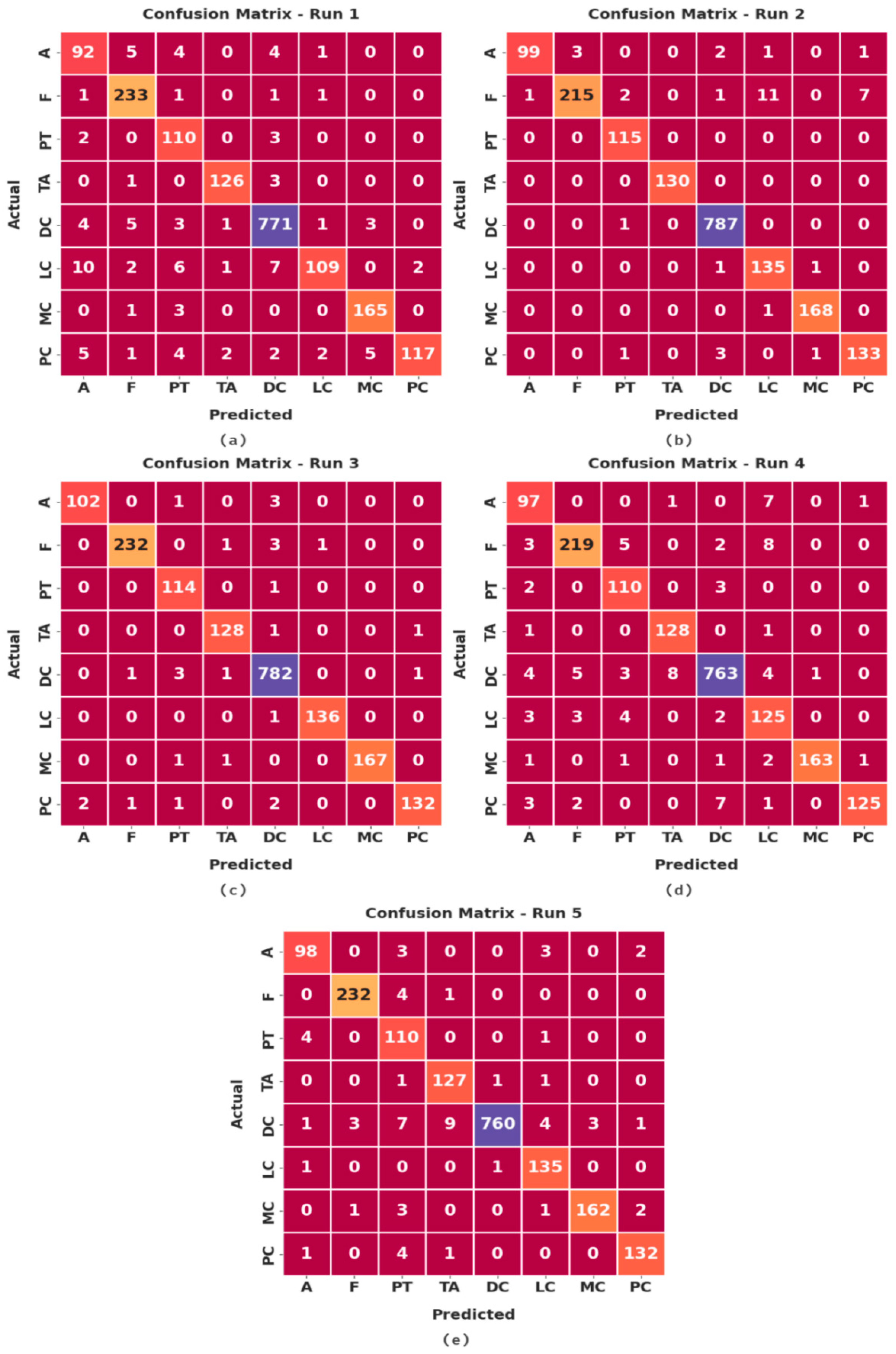 Cancers 14 06159 g004