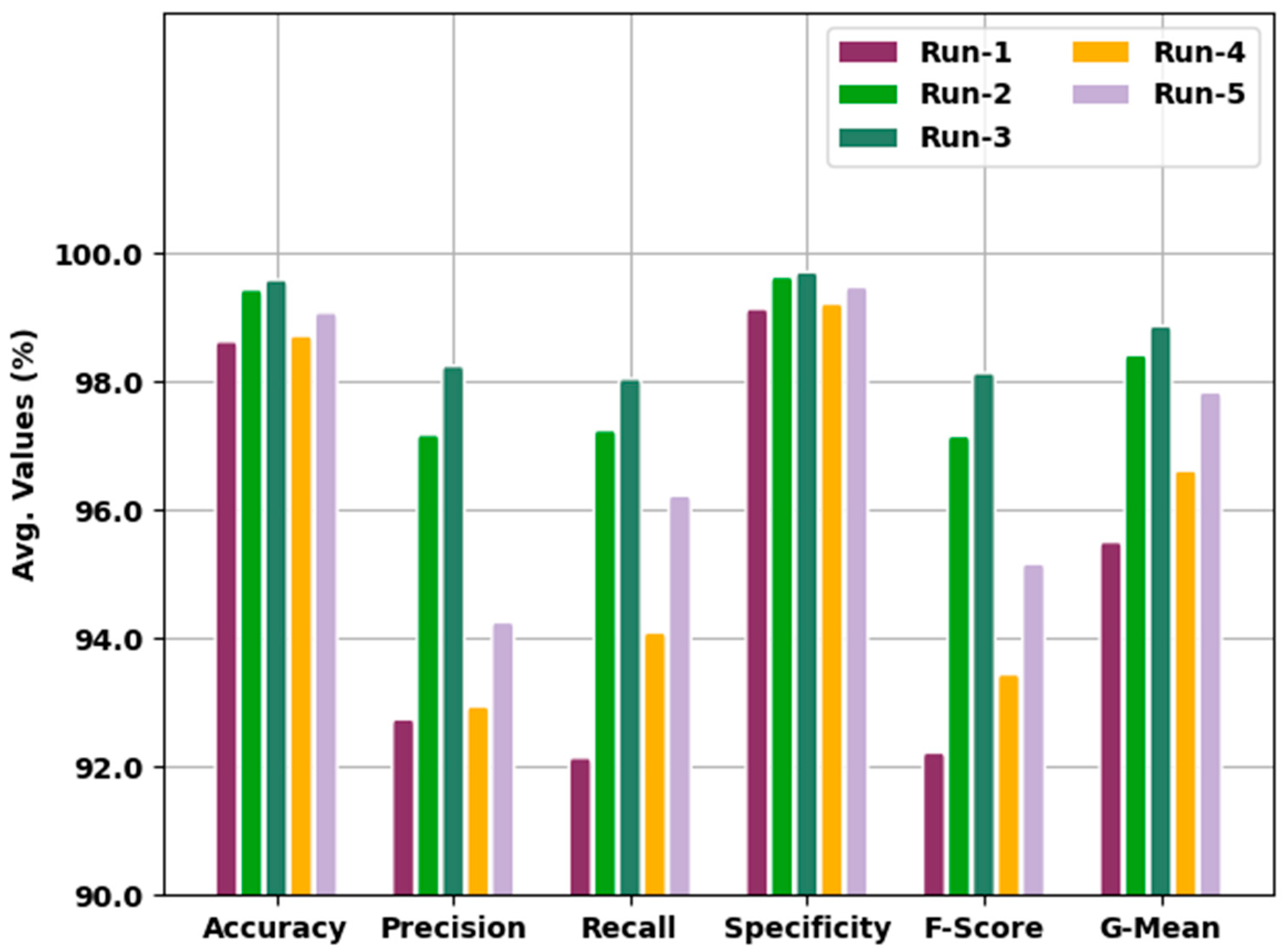 Cancers 14 06159 g005