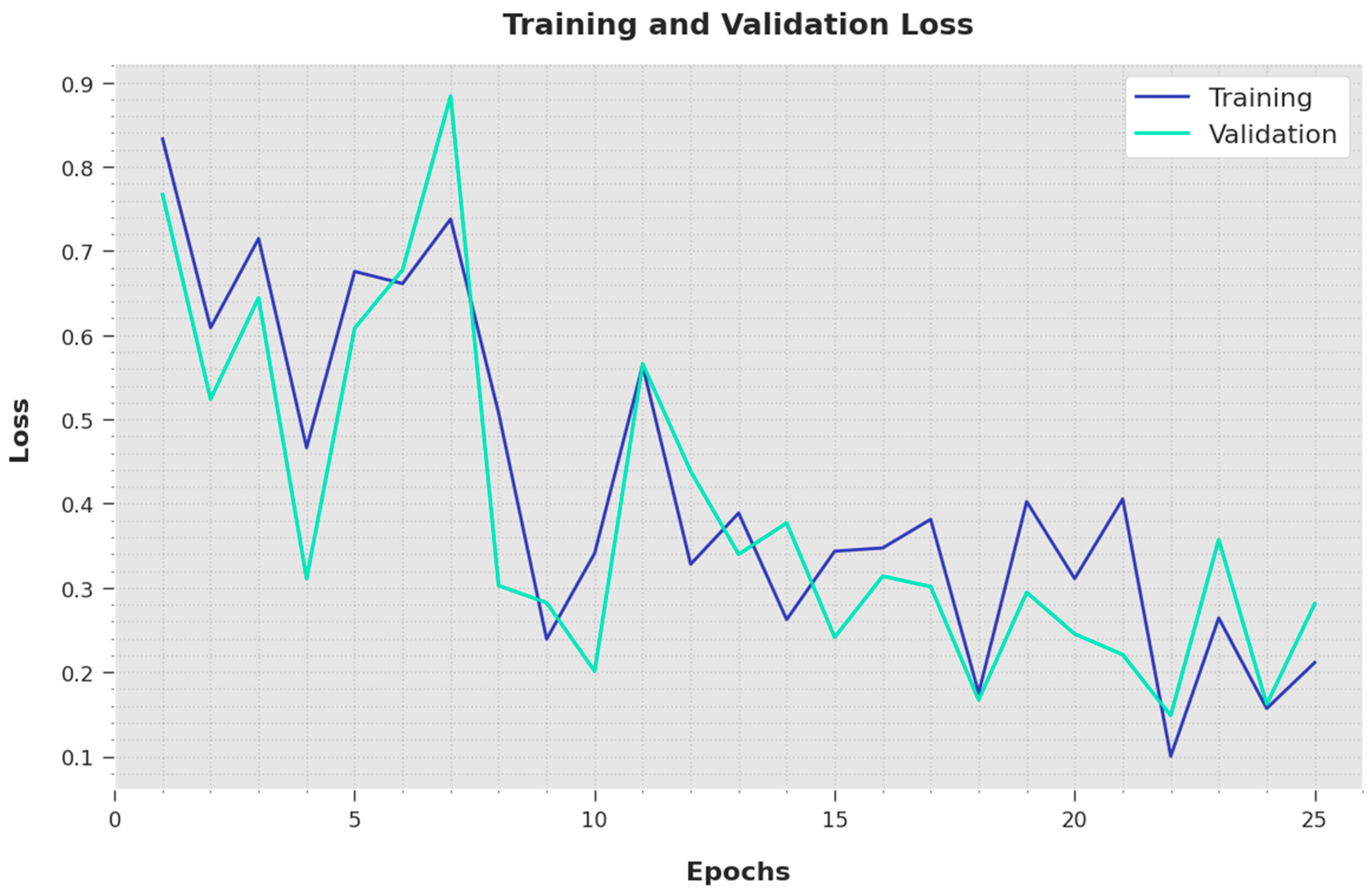 Cancers 14 06159 g007